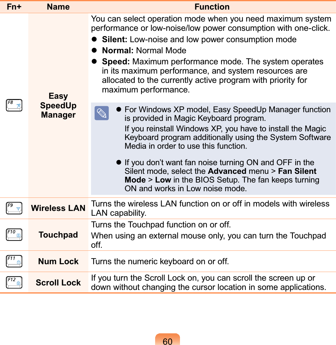 60Fn+ Name FunctionEasy SpeedUp ManagerYou can select operation mode when you need maximum system performance or low-noise/low power consumption with one-click.  Silent: Low-noise and low power consumption mode  Normal: Normal Mode   Speed: Maximum performance mode. The system operates in its maximum performance, and system resources are allocated to the currently active program with priority for maximum performance. For Windows XP model, Easy SpeedUp Manager function is provided in Magic Keyboard program.  If you reinstall Windows XP, you have to install the Magic Keyboard program additionally using the System Software Media in order to use this function. If you don’t want fan noise turning ON and OFF in the Silent mode, select the Advanced menu &gt; Fan Silent Mode &gt; Low in the BIOS Setup. The fan keeps turning ON and works in Low noise mode.Wireless LAN Turns the wireless LAN function on or off in models with wireless LAN capability.TouchpadTurns the Touchpad function on or off.When using an external mouse only, you can turn the Touchpad off.Num Lock Turns the numeric keyboard on or off.Scroll Lock If you turn the Scroll Lock on, you can scroll the screen up or down without changing the cursor location in some applications.