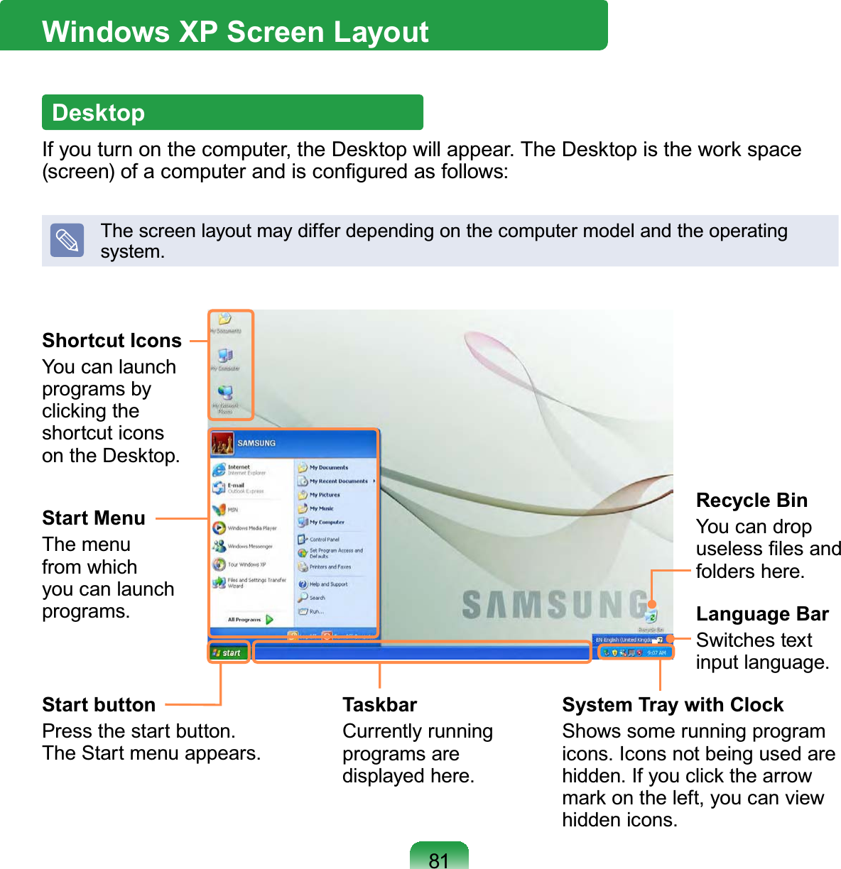 81Windows XP Screen LayoutDesktopIf you turn on the computer, the Desktop will appear. The Desktop is the work space (screen) of a computer and is conﬁgured as follows:The screen layout may differ depending on the computer model and the operating system.Start buttonPress the start button.  The Start menu appears.TaskbarCurrently running programs are displayed here.Shortcut IconsYou can launch programs by clicking the shortcut icons on the Desktop.Recycle BinYou can drop useless ﬁles and folders here.System Tray with ClockShows some running program icons. Icons not being used are hidden. If you click the arrow mark on the left, you can view hidden icons.Start MenuThe menu from which you can launch programs. Language BarSwitches text input language.