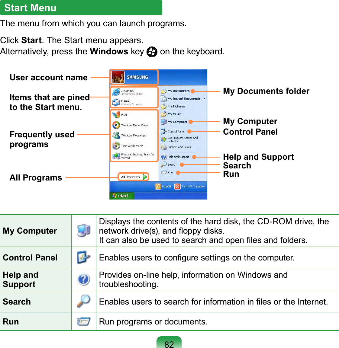 82Start MenuThe menu from which you can launch programs.Click Start. The Start menu appears.Alternatively, press the Windows key   on the keyboard.Frequently used programsAll ProgramsMy ComputerControl PanelHelp and SupportMy Documents folderSearchRunItems that are pined to the Start menu.User account nameMy ComputerDisplays the contents of the hard disk, the CD-ROM drive, the network drive(s), and ﬂoppy disks.  It can also be used to search and open ﬁles and folders.Control Panel Enables users to conﬁgure settings on the computer.Help and SupportProvides on-line help, information on Windows and troubleshooting.Search Enables users to search for information in ﬁles or the Internet.Run Run programs or documents.