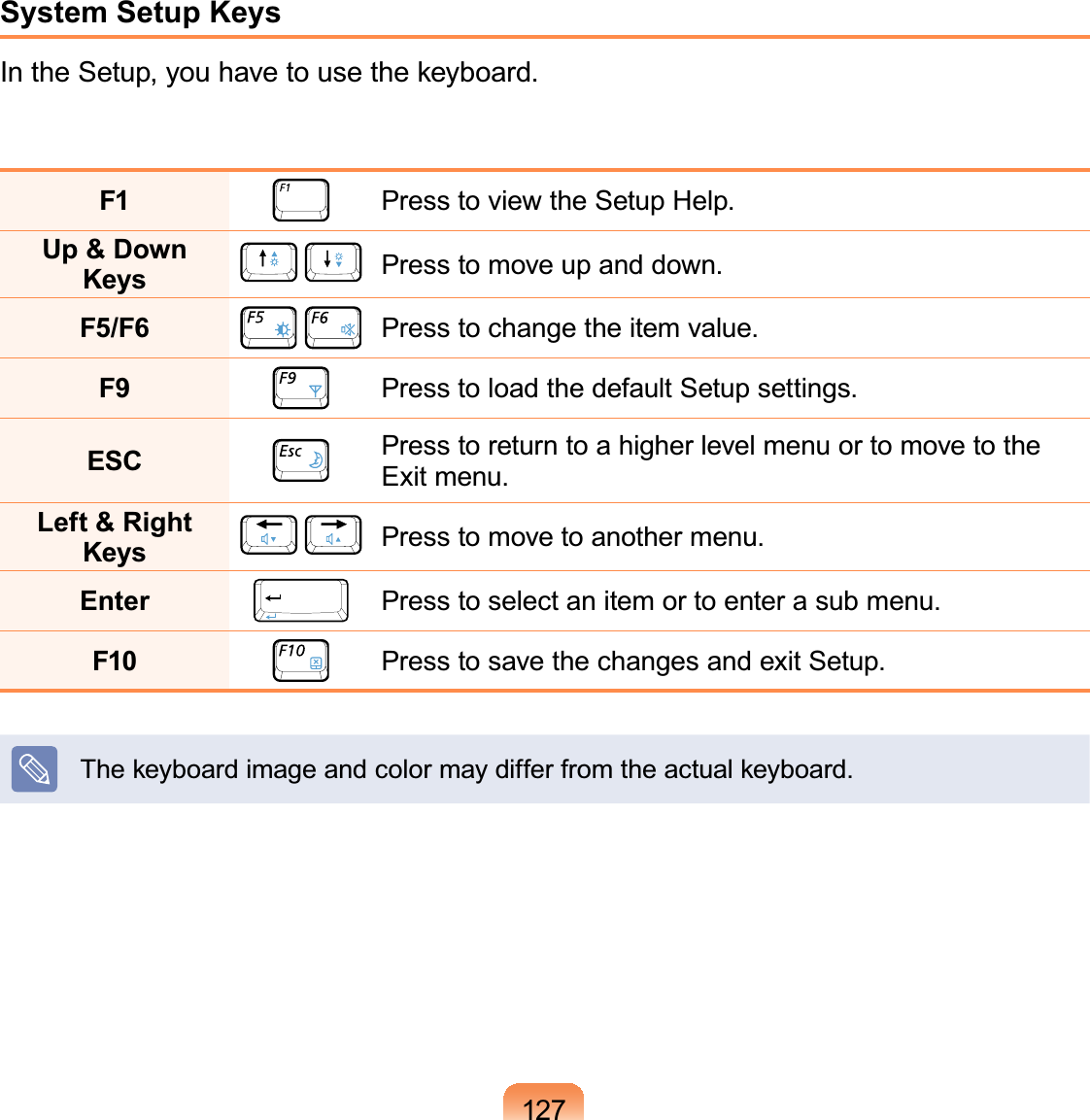 127System Setup KeysIn the Setup, you have to use the keyboard.F1 Press to view the Setup Help.Up &amp; Down Keys  Press to move up and down.F5/F6  Press to change the item value.F9 Press to load the default Setup settings.ESC Press to return to a higher level menu or to move to the Exit menu.Left &amp; Right Keys  Press to move to another menu.Enter Press to select an item or to enter a sub menu.F10 Press to save the changes and exit Setup.The keyboard image and color may differ from the actual keyboard.