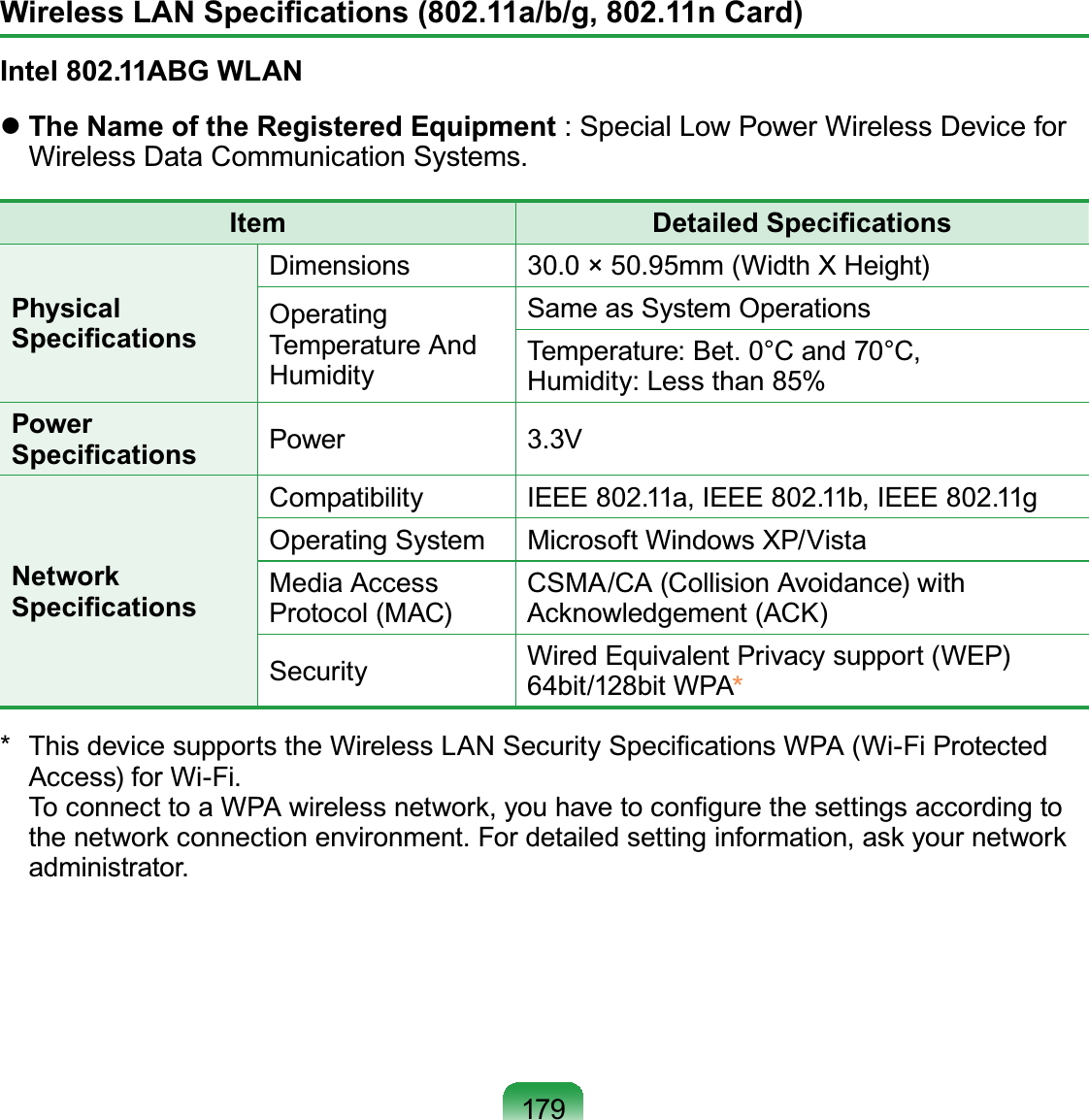 179Wireless LAN Speciﬁcations (802.11a/b/g, 802.11n Card)Intel 802.11ABG WLAN The Name of the Registered Equipment : Special Low Power Wireless Device for Wireless Data Communication Systems.Item Detailed SpeciﬁcationsPhysical SpeciﬁcationsDimensions 30.0 × 50.95mm (Width X Height)Operating Temperature And HumiditySame as System OperationsTemperature: Bet. 0°C and 70°C,  Humidity: Less than 85%Power Speciﬁcations Power 3.3VNetwork SpeciﬁcationsCompatibility IEEE 802.11a, IEEE 802.11b, IEEE 802.11gOperating System Microsoft Windows XP/Vista Media Access Protocol (MAC)CSMA/CA (Collision Avoidance) with Acknowledgement (ACK)Security Wired Equivalent Privacy support (WEP) 64bit/128bit WPA* * This device supports the Wireless LAN Security Speciﬁcations WPA (Wi-Fi Protected Access) for Wi-Fi. To connect to a WPA wireless network, you have to conﬁgure the settings according to the network connection environment. For detailed setting information, ask your network administrator.