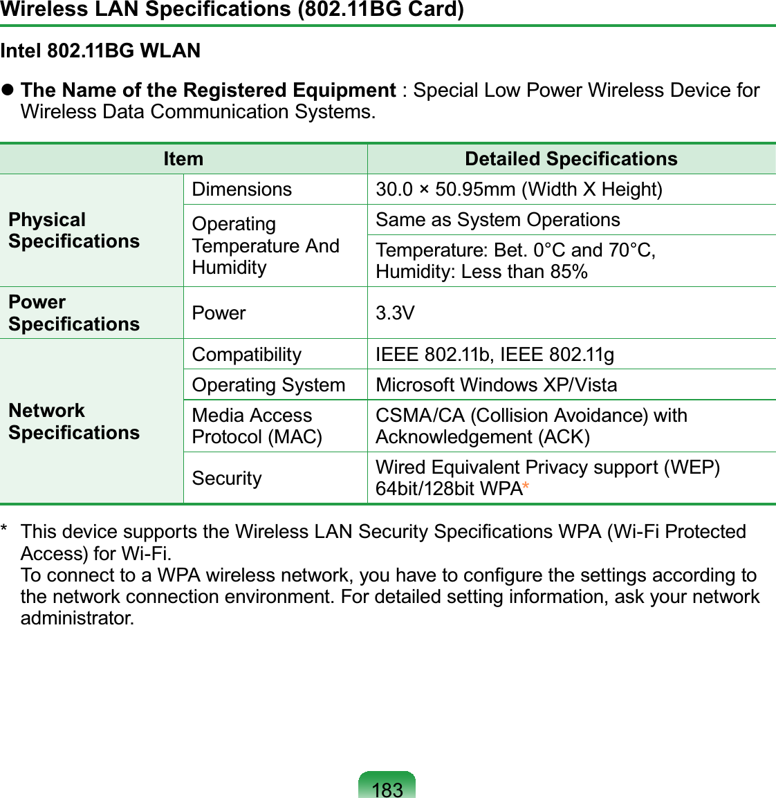 183Wireless LAN Speciﬁcations (802.11BG Card)Intel 802.11BG WLAN The Name of the Registered Equipment : Special Low Power Wireless Device for Wireless Data Communication Systems.Item Detailed SpeciﬁcationsPhysical SpeciﬁcationsDimensions 30.0 × 50.95mm (Width X Height)Operating Temperature And HumiditySame as System OperationsTemperature: Bet. 0°C and 70°C,  Humidity: Less than 85%Power Speciﬁcations Power 3.3VNetwork SpeciﬁcationsCompatibility IEEE 802.11b, IEEE 802.11gOperating System Microsoft Windows XP/Vista Media Access Protocol (MAC)CSMA/CA (Collision Avoidance) with Acknowledgement (ACK)Security Wired Equivalent Privacy support (WEP) 64bit/128bit WPA* * This device supports the Wireless LAN Security Speciﬁcations WPA (Wi-Fi Protected Access) for Wi-Fi. To connect to a WPA wireless network, you have to conﬁgure the settings according to the network connection environment. For detailed setting information, ask your network administrator.