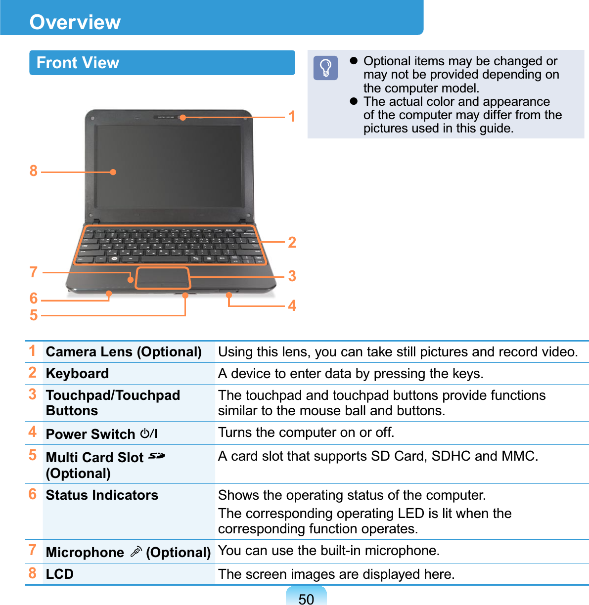 50OverviewFront View1Camera Lens (Optional) 8VLQJWKLVOHQV\RXFDQWDNHVWLOOSLFWXUHVDQGUHFRUGYLGHR2Keyboard $GHYLFHWRHQWHUGDWDE\SUHVVLQJWKHNH\V3Touchpad/Touchpad Buttons The touchpad and touchpad buttons provide functionssimilar to the mouse ball and buttons.4Power Switch  Turnsthecomputeronoroff.5Multi Card Slot (Optional) AcardslotthatsupportsSDCard,SDHCandMMC.6Status Indicators Showstheoperatingstatusofthecomputer.The corresponding operating LED is lit when thecorresponding function operates.7Microphone  (Optional) You can use the built-in microphone.8LCD Thescreenimagesaredisplayedhere.z Optional items may be changed ormay not be provided depending onthecomputermodel.z Theactualcolorandappearanceof the computer may differ from thepicturesusedinthisguide.18236547