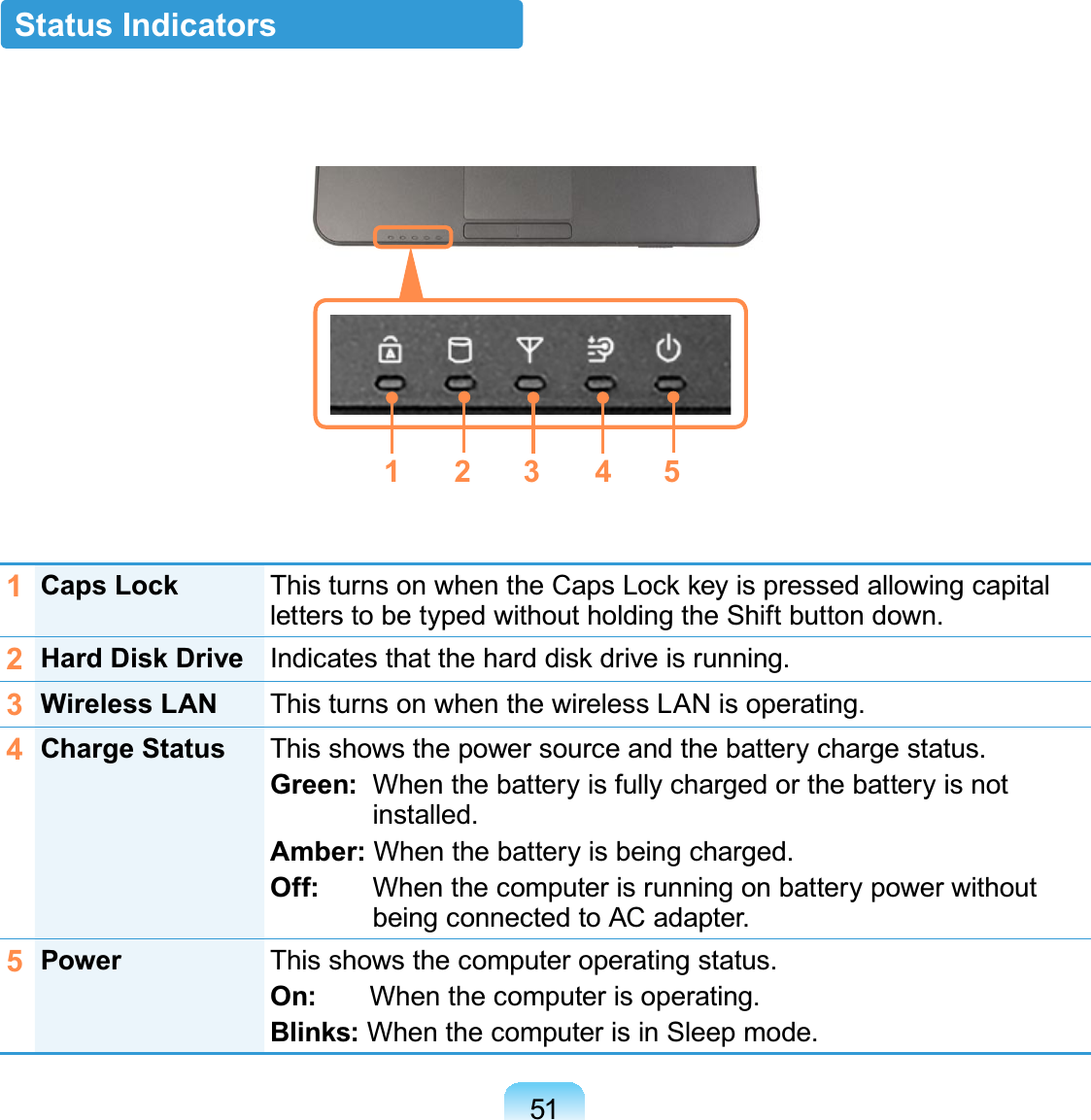 51Status Indicators1Caps Lock 7KLVWXUQVRQZKHQWKH&amp;DSV/RFNNH\LVSUHVVHGDOORZLQJFDSLWDOletterstobetypedwithoutholdingtheShiftbuttondown.2Hard Disk Drive ,QGLFDWHVWKDWWKHKDUGGLVNGULYHLVUXQQLQJ3Wireless LAN ThisturnsonwhenthewirelessLANisoperating.4Charge Status This shows the power source and the battery charge status.Green:  Whenthebatteryisfullychargedorthebatteryisnotinstalled.Amber: When the battery is being charged.Off:       When the computer is running on battery power withoutbeing connected to AC adapter.5Power This shows the computer operating status.On: Whenthecomputerisoperating.Blinks: WhenthecomputerisinSleepmode.45132