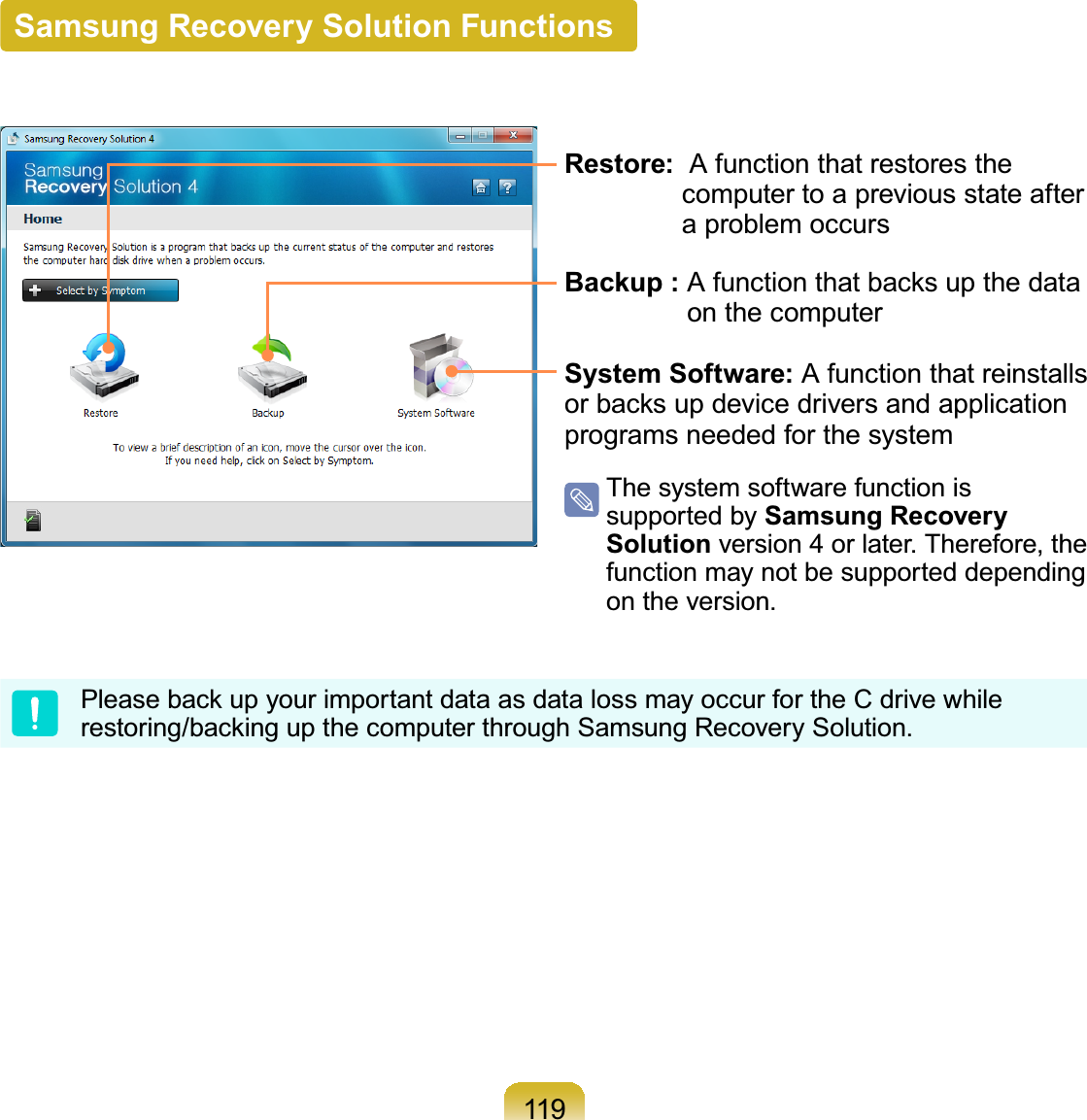 119Samsung Recovery Solution FunctionsRestore:  AfunctionthatrestoresthecomputertoapreviousstateafteraproblemoccursBackup : $IXQFWLRQWKDWEDFNVXSWKHGDWDon the computerSystem Software: AfunctionthatreinstallsRUEDFNVXSGHYLFHGULYHUVDQGDSSOLFDWLRQprograms needed for the systemThe system software function issupported by Samsung Recovery Solution version 4 or later. Therefore, thefunction may not be supported dependingon the version.3OHDVHEDFNXS\RXULPSRUWDQWGDWDDVGDWDORVVPD\RFFXUIRUWKH&amp;GULYHZKLOHUHVWRULQJEDFNLQJXSWKHFRPSXWHUWKURXJK6DPVXQJ5HFRYHU\6ROXWLRQ