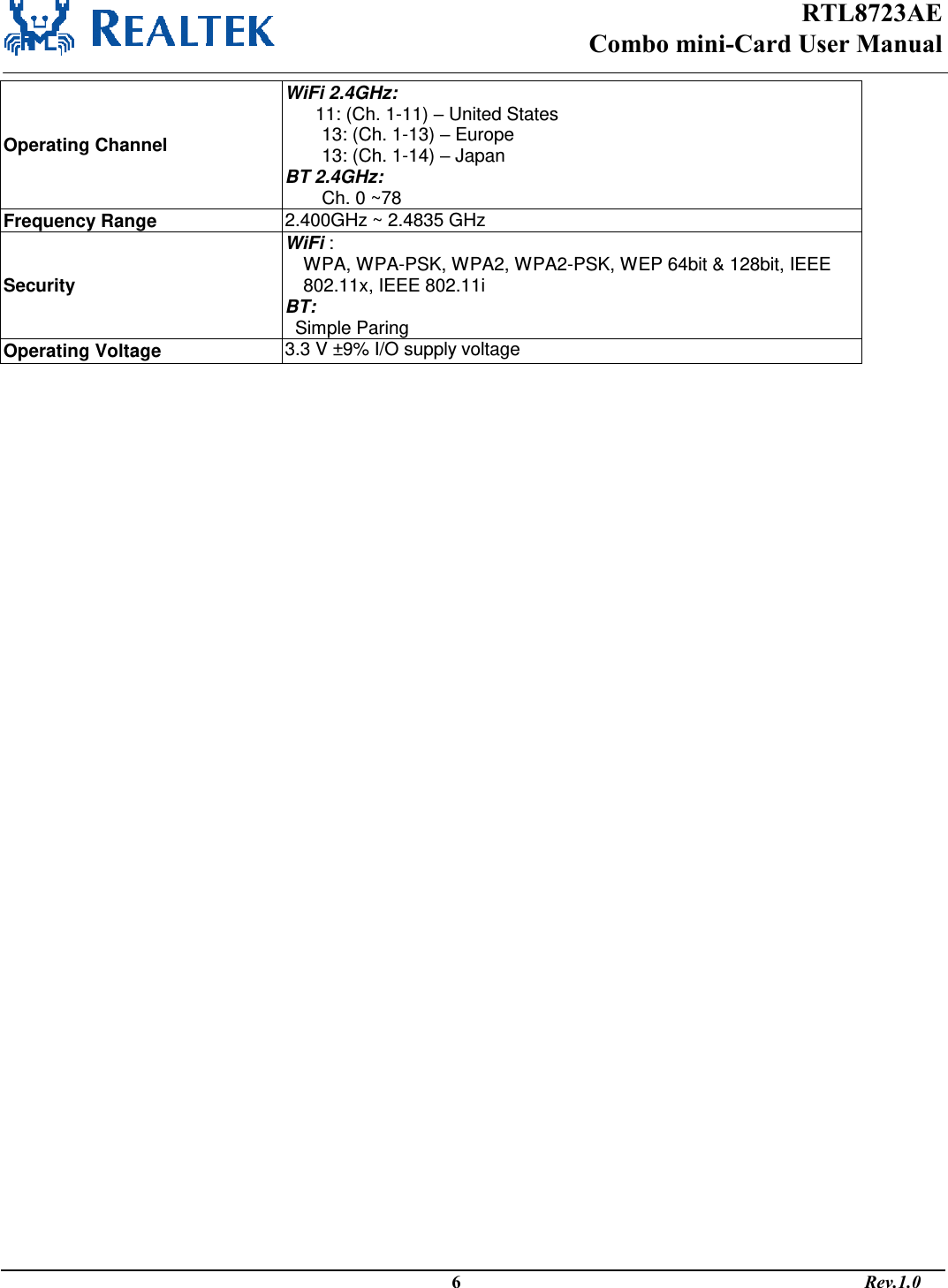 RTL8723AE Combo mini-Card User Manual                                                                                              6                                                                                       Rev.1.0  Operating Channel WiFi 2.4GHz: 11: (Ch. 1-11) – United States 13: (Ch. 1-13) – Europe 13: (Ch. 1-14) – Japan BT 2.4GHz: Ch. 0 ~78 Frequency Range  2.400GHz ~ 2.4835 GHz Security WiFi : WPA, WPA-PSK, WPA2, WPA2-PSK, WEP 64bit &amp; 128bit, IEEE 802.11x, IEEE 802.11i BT:   Simple Paring Operating Voltage 3.3 V ±9% I/O supply voltage   