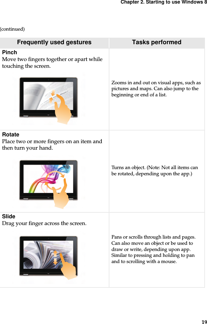 Chapter 2. Starting to use Windows 819(continued)Frequently used gestures Tasks performedPinchMove two fingers together or apart while touching the screen.Zooms in and out on visual apps, such as pictures and maps. Can also jump to the beginning or end of a list.RotatePlace two or more fingers on an item and then turn your hand.Turns an object. (Note: Not all items can be rotated, depending upon the app.)SlideDrag your finger across the screen.Pans or scrolls through lists and pages. Can also move an object or be used to draw or write, depending upon app. Similar to pressing and holding to pan and to scrolling with a mouse.