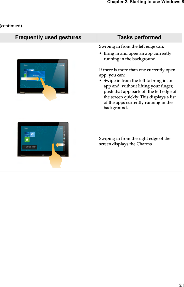 Chapter 2. Starting to use Windows 821(continued)Frequently used gestures Tasks performedSwiping in from the left edge can:• Bring in and open an app currently running in the background.If there is more than one currently open app, you can:• Swipe in from the left to bring in an app and, without lifting your finger, push that app back off the left edge of the screen quickly. This displays a list of the apps currently running in the background.Swiping in from the right edge of the screen displays the Charms.