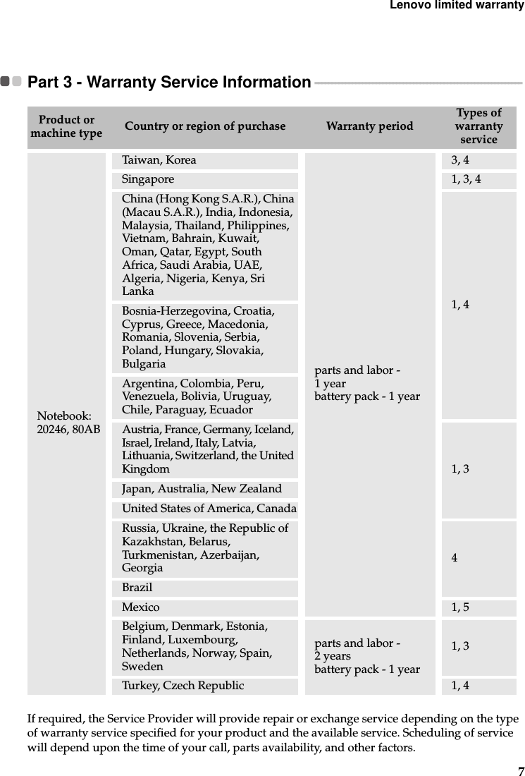 Lenovo limited warranty7Part 3 - Warranty Service Information  - - - - - - - - - - - - - - - - - - - - - - - - - - - - - - - - - - - - - - - - - - - - - - - - - - - - - - - - - - - - -If required, the Service Provider will provide repair or exchange service depending on the type of warranty service specified for your product and the available service. Scheduling of service will depend upon the time of your call, parts availability, and other factors.Product or machine type Country or region of purchase Warranty periodTypes of warranty serviceNotebook:20246, 80ABTaiwan, Koreaparts and labor - 1 yearbattery pack - 1 year3, 4Singapore 1, 3, 4China (Hong Kong S.A.R.), China (Macau S.A.R.), India, Indonesia, Malaysia, Thailand, Philippines, Vietnam, Bahrain, Kuwait, Oman, Qatar, Egypt, South Africa, Saudi Arabia, UAE, Algeria, Nigeria, Kenya, Sri Lanka 1, 4Bosnia-Herzegovina, Croatia, Cyprus, Greece, Macedonia, Romania, Slovenia, Serbia, Poland, Hungary, Slovakia, BulgariaArgentina, Colombia, Peru, Venezuela, Bolivia, Uruguay, Chile, Paraguay, EcuadorAustria, France, Germany, Iceland, Israel, Ireland, Italy, Latvia, Lithuania, Switzerland, the United Kingdom 1, 3Japan, Australia, New ZealandUnited States of America, CanadaRussia, Ukraine, the Republic of Kazakhstan, Belarus, Turkmenistan, Azerbaijan, Georgia 4BrazilMexico 1, 5Belgium, Denmark, Estonia, Finland, Luxembourg, Netherlands, Norway, Spain, Swedenparts and labor - 2 years battery pack - 1 year1, 3Turkey, Czech Republic 1, 4