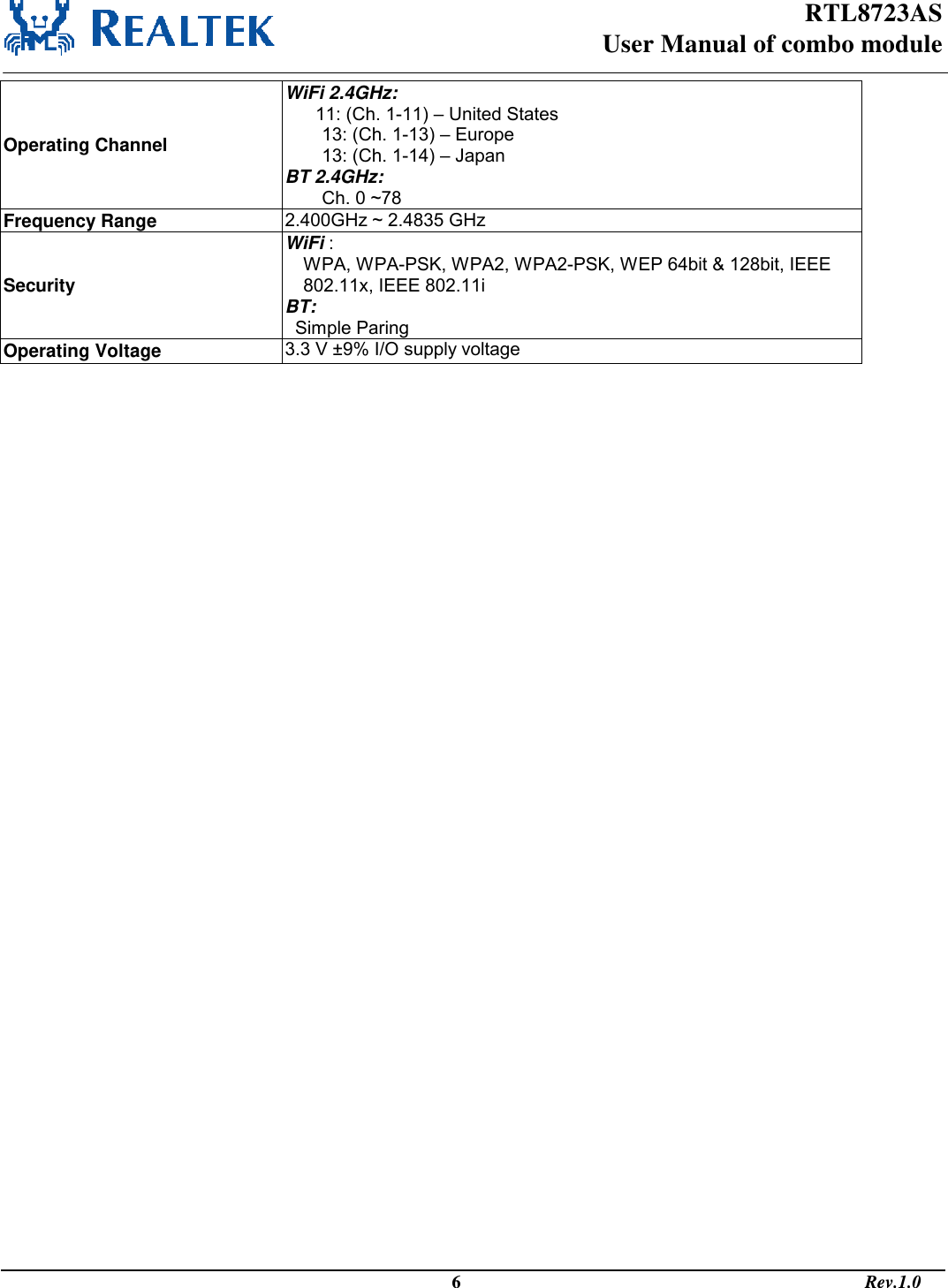 RTL8723AS  User Manual of combo module                                                                                              6                                                                                       Rev.1.0  Operating Channel WiFi 2.4GHz: 11: (Ch. 1-11) – United States 13: (Ch. 1-13) – Europe 13: (Ch. 1-14) – Japan BT 2.4GHz: Ch. 0 ~78 Frequency Range  2.400GHz ~ 2.4835 GHz Security WiFi : WPA, WPA-PSK, WPA2, WPA2-PSK, WEP 64bit &amp; 128bit, IEEE 802.11x, IEEE 802.11i BT:   Simple Paring Operating Voltage 3.3 V ±9% I/O supply voltage   