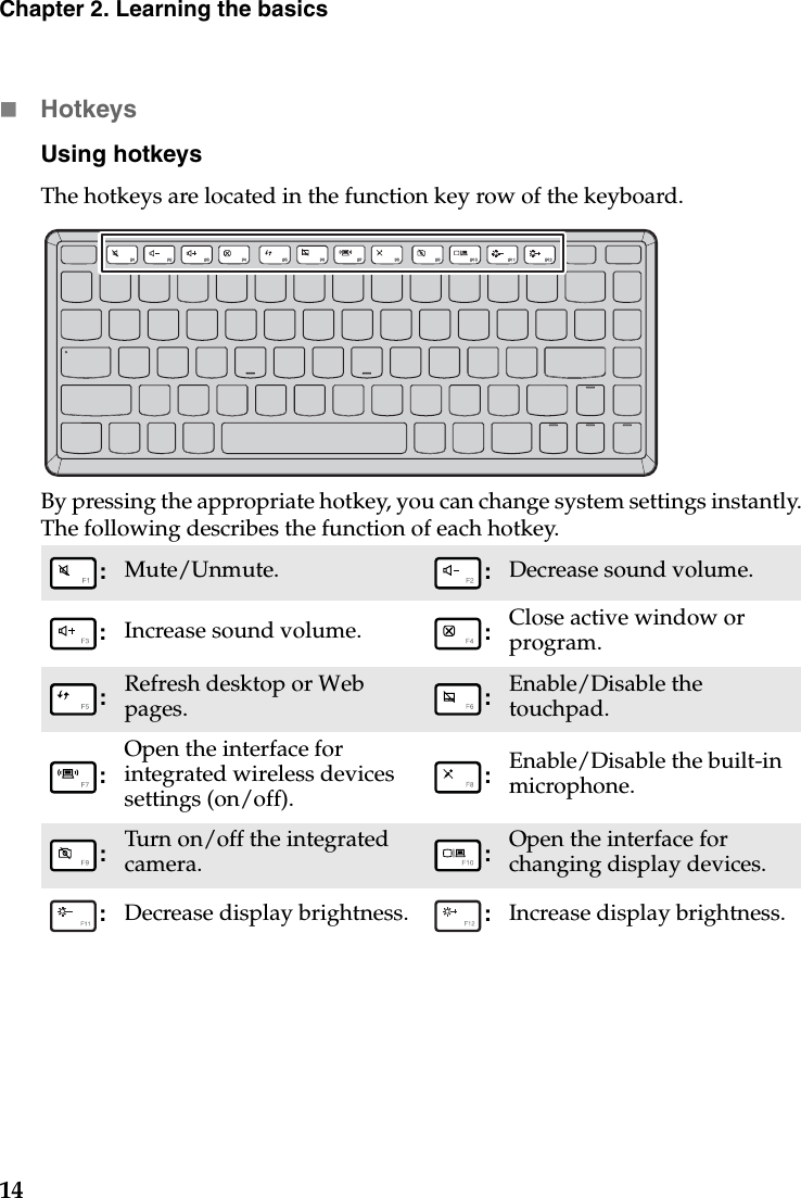 14Chapter 2. Learning the basicsHotkeysUsing hotkeysThe hotkeys are located in the function key row of the keyboard.By pressing the appropriate hotkey, you can change system settings instantly. The following describes the function of each hotkey.:  Mute/Unmute. :  Decrease sound volume.:  Increase sound volume. :  Close active window or program. :  Refresh desktop or Web pages. :  Enable/Disable the touchpad.: Open the interface for integrated wireless devices settings (on/off).:  Enable/Disable the built-in microphone.:  Turn on/off the integrated camera. :  Open the interface for changing display devices.:  Decrease display brightness. :  Increase display brightness.