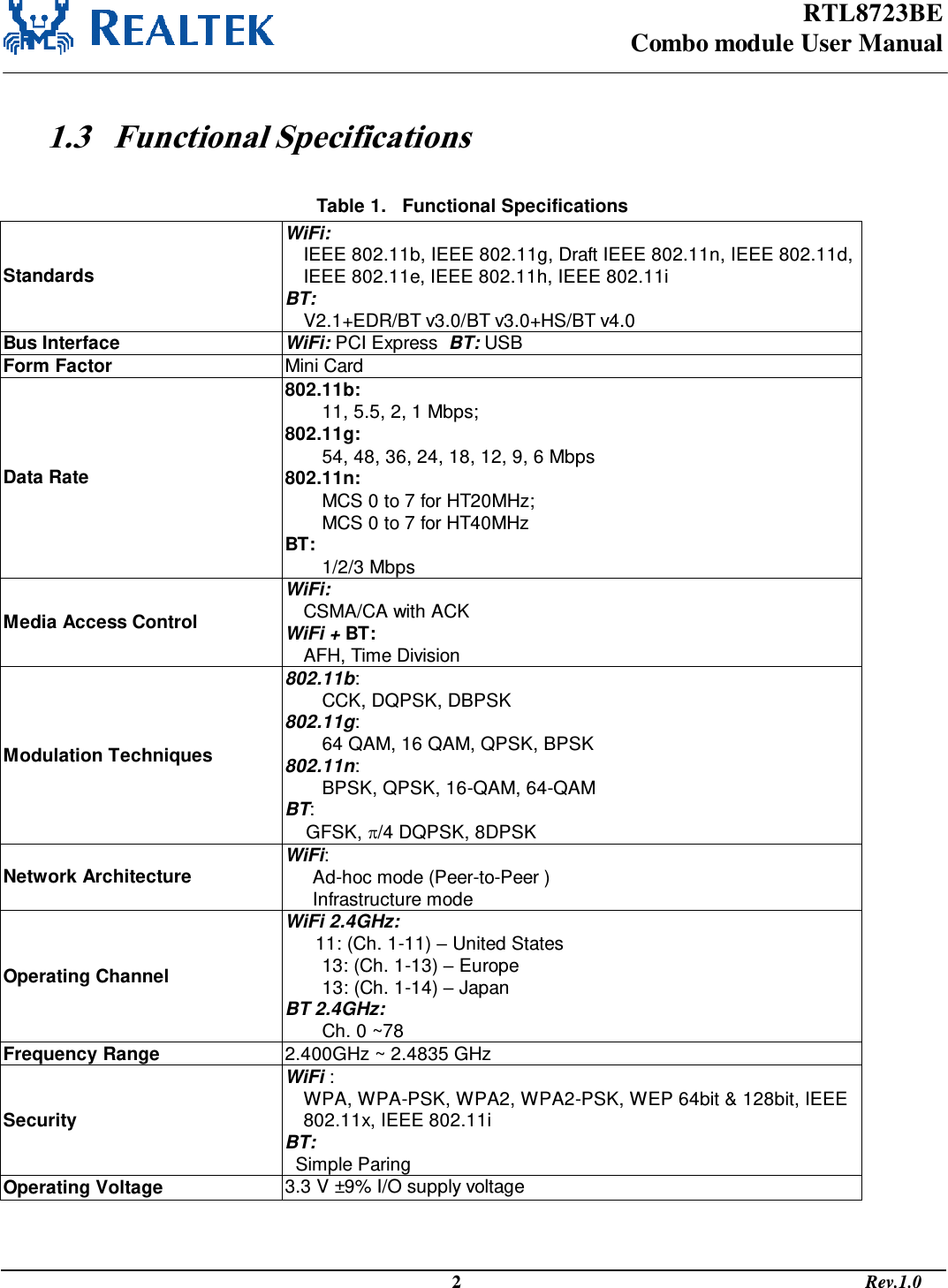 RTL8723BE Combo module User Manual                                                                                              2                                                                                       Rev.1.0   1.3 Functional Specifications  Table 1.   Functional Specifications Standards WiFi:  IEEE 802.11b, IEEE 802.11g, Draft IEEE 802.11n, IEEE 802.11d,  IEEE 802.11e, IEEE 802.11h, IEEE 802.11i BT:  V2.1+EDR/BT v3.0/BT v3.0+HS/BT v4.0 Bus Interface WiFi: PCI Express  BT: USB Form Factor Mini Card Data Rate 802.11b:  11, 5.5, 2, 1 Mbps; 802.11g:  54, 48, 36, 24, 18, 12, 9, 6 Mbps 802.11n:  MCS 0 to 7 for HT20MHz; MCS 0 to 7 for HT40MHz BT:  1/2/3 Mbps Media Access Control WiFi:  CSMA/CA with ACK WiFi + BT:  AFH, Time Division Modulation Techniques 802.11b:  CCK, DQPSK, DBPSK 802.11g:  64 QAM, 16 QAM, QPSK, BPSK 802.11n:  BPSK, QPSK, 16-QAM, 64-QAM BT:      GFSK, /4 DQPSK, 8DPSK Network Architecture WiFi:  Ad-hoc mode (Peer-to-Peer ) Infrastructure mode Operating Channel WiFi 2.4GHz: 11: (Ch. 1-11) – United States 13: (Ch. 1-13) – Europe 13: (Ch. 1-14) – Japan BT 2.4GHz: Ch. 0 ~78 Frequency Range  2.400GHz ~ 2.4835 GHz Security WiFi : WPA, WPA-PSK, WPA2, WPA2-PSK, WEP 64bit &amp; 128bit, IEEE 802.11x, IEEE 802.11i BT:   Simple Paring Operating Voltage 3.3 V ±9% I/O supply voltage   