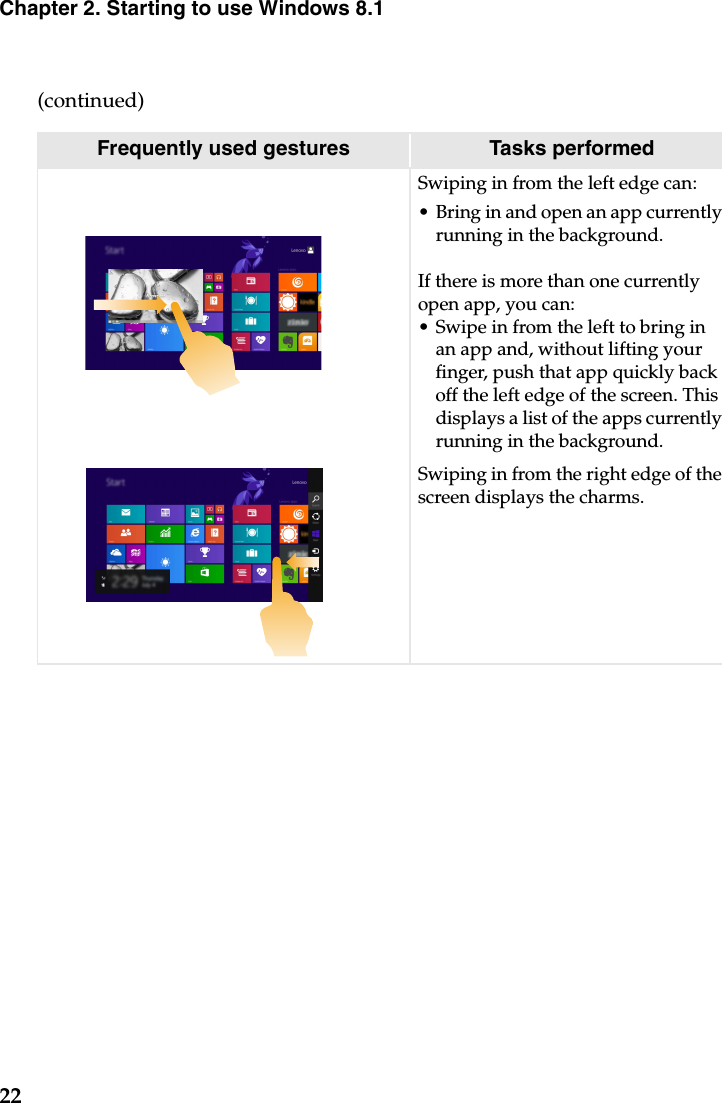 22Chapter 2. Starting to use Windows 8.1(continued)Frequently used gestures Tasks performedSwiping in from the left edge can:•Bring in and open an app currently running in the background.If there is more than one currently open app, you can:•Swipe in from the left to bring in an app and, without lifting your finger, push that app quickly back off the left edge of the screen. This displays a list of the apps currently running in the background.Swiping in from the right edge of the screen displays the charms.