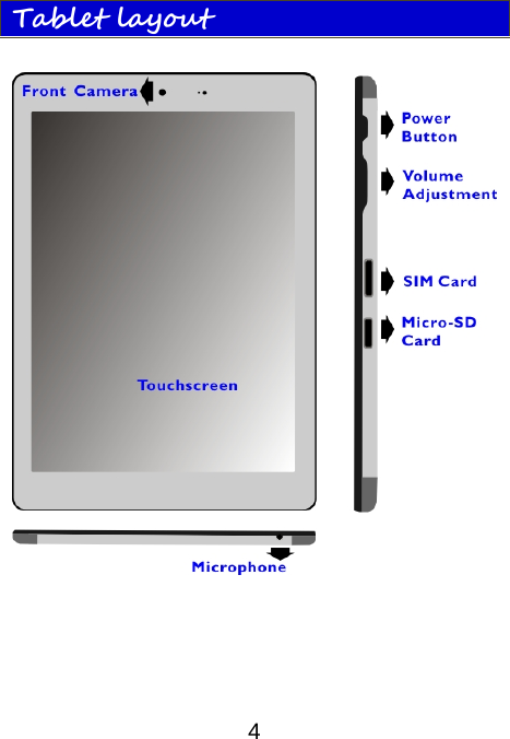                               4Tablet layout   