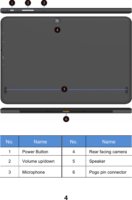                               4   No. Name No. Name 1 Power Button   4 Rear facing camera 2 Volume up/down   5 Speaker 3 Microphone 6 Pogo pin connector      