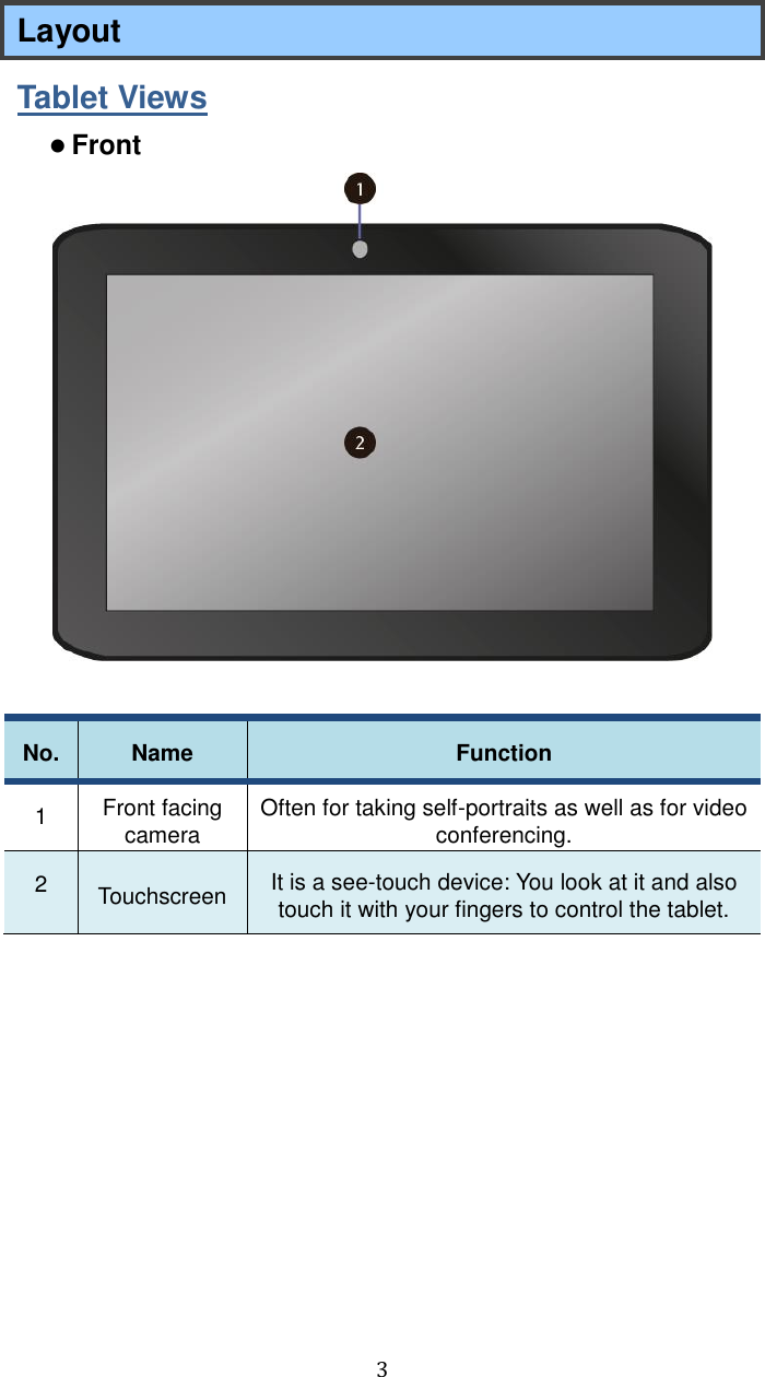  3 Layout Tablet Views  Front   No. Name Function 1 Front facing camera Often for taking self-portraits as well as for video conferencing. 2 Touchscreen It is a see-touch device: You look at it and also touch it with your fingers to control the tablet.     