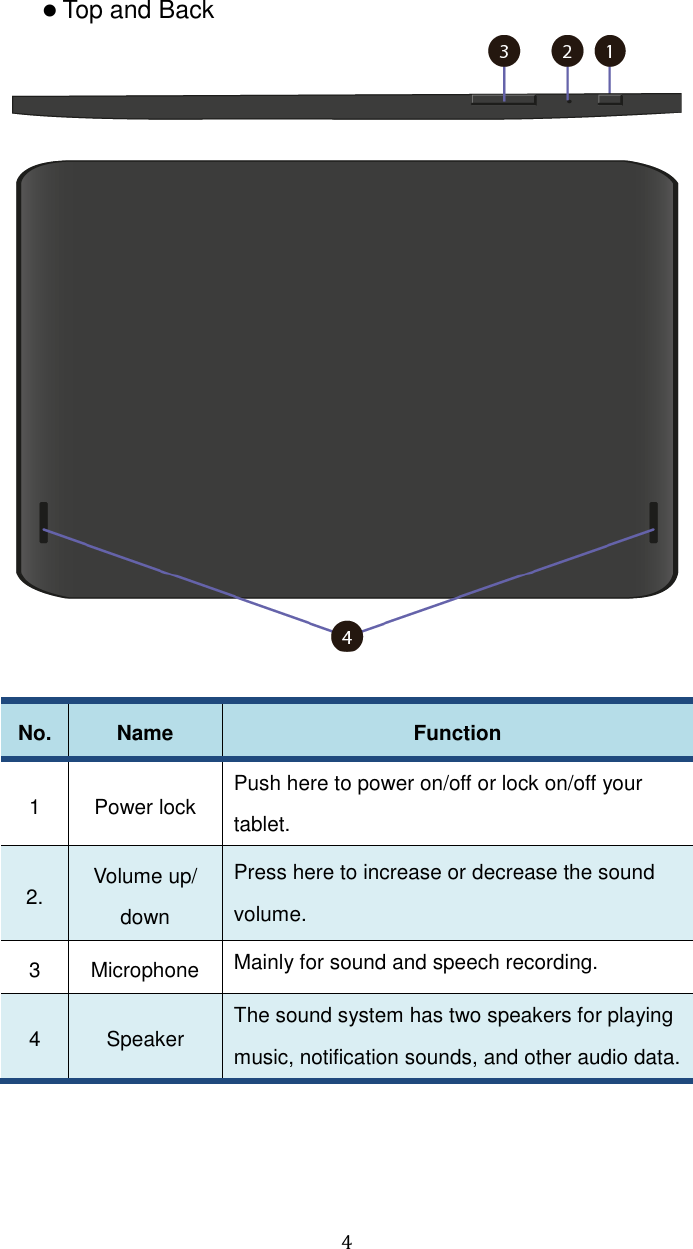  4  Top and Back   No. Name Function 1 Power lock Push here to power on/off or lock on/off your tablet. 2. Volume up/ down Press here to increase or decrease the sound volume. 3 Microphone Mainly for sound and speech recording. 4 Speaker The sound system has two speakers for playing music, notification sounds, and other audio data.    