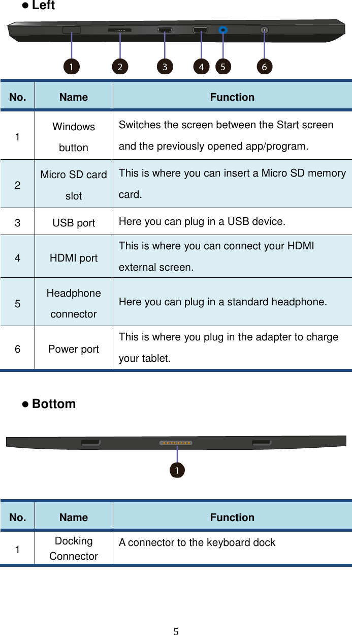  5  Left    No. Name Function 1 Windows button Switches the screen between the Start screen and the previously opened app/program. 2 Micro SD card slot This is where you can insert a Micro SD memory card. 3 USB port Here you can plug in a USB device. 4 HDMI port This is where you can connect your HDMI external screen. 5 Headphone connector Here you can plug in a standard headphone. 6 Power port This is where you plug in the adapter to charge your tablet.   Bottom    No. Name Function 1 Docking Connector A connector to the keyboard dock     