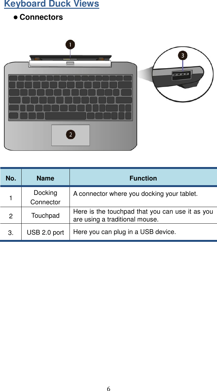  6 Keyboard Duck Views  Connectors    No. Name Function 1 Docking Connector A connector where you docking your tablet. 2 Touchpad Here is the touchpad that you can use it as you are using a traditional mouse. 3. USB 2.0 port Here you can plug in a USB device.    