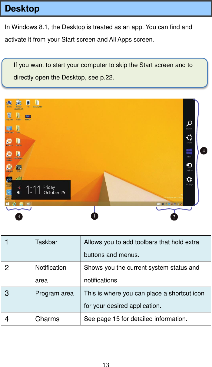  13  Desktop   In Windows 8.1, the Desktop is treated as an app. You can find and activate it from your Start screen and All Apps screen.    If you want to start your computer to skip the Start screen and to directly open the Desktop, see p.22.    1 Taskbar Allows you to add toolbars that hold extra buttons and menus. 2 Notification area Shows you the current system status and notifications 3 Program area   This is where you can place a shortcut icon for your desired application. 4 Charms   See page 15 for detailed information.     3214