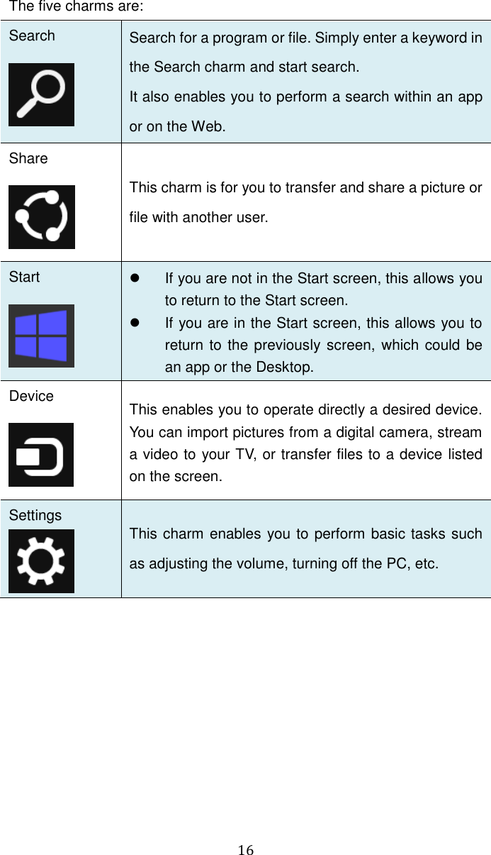  16  The five charms are: Search Search for a program or file. Simply enter a keyword in the Search charm and start search. It also enables you to perform a search within an app or on the Web. Share  This charm is for you to transfer and share a picture or file with another user.     Start    If you are not in the Start screen, this allows you to return to the Start screen.   If you are in the Start screen, this allows you to return to the previously screen, which could be an app or the Desktop. Device  This enables you to operate directly a desired device. You can import pictures from a digital camera, stream a video to your TV, or transfer files to a device listed on the screen. Settings  This charm enables you to perform basic tasks such as adjusting the volume, turning off the PC, etc.       