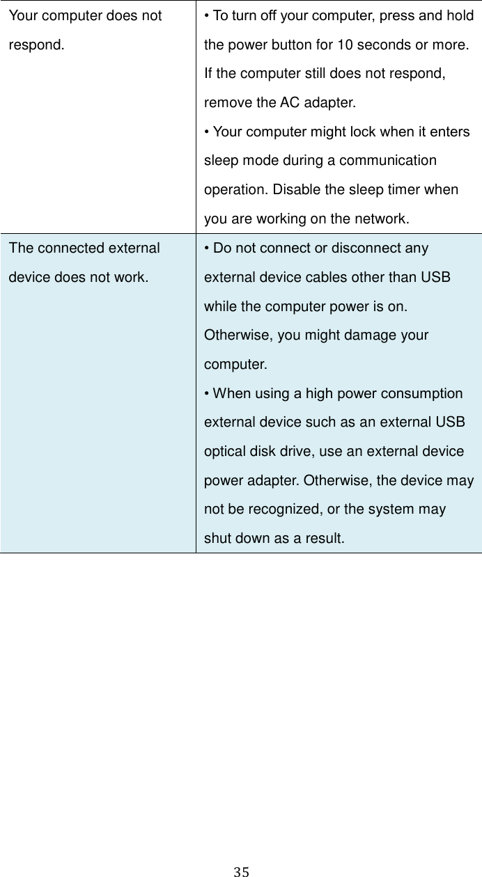  35 Your computer does not respond. • To turn off your computer, press and hold the power button for 10 seconds or more. If the computer still does not respond, remove the AC adapter. • Your computer might lock when it enters sleep mode during a communication operation. Disable the sleep timer when you are working on the network. The connected external device does not work. • Do not connect or disconnect any external device cables other than USB while the computer power is on. Otherwise, you might damage your computer. • When using a high power consumption external device such as an external USB optical disk drive, use an external device power adapter. Otherwise, the device may not be recognized, or the system may shut down as a result.      