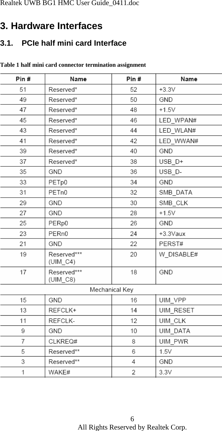 Realtek UWB BG1 HMC User Guide_0411.doc 6 All Rights Reserved by Realtek Corp. 3. Hardware Interfaces 3.1.  PCIe half mini card Interface  Table 1 half mini card connector termination assignment     