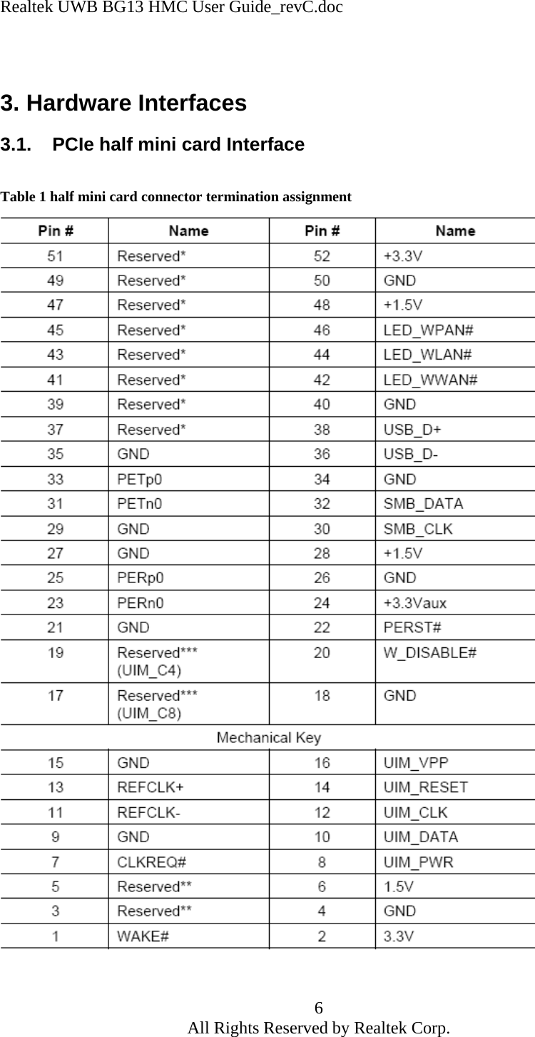 Realtek UWB BG13 HMC User Guide_revC.doc 6 All Rights Reserved by Realtek Corp.  3. Hardware Interfaces 3.1.  PCIe half mini card Interface  Table 1 half mini card connector termination assignment   