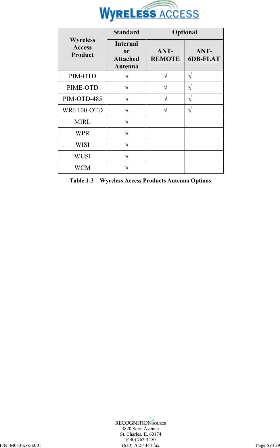      3820 Stern Avenue   St. Charles, IL 60174    (630) 762-4450 P/N: M053-xxx-x001  (630) 762-4444 fax   Page 6 of 29 Standard  Optional Wyreless Access Product Internal or Attached Antenna ANT-REMOTE ANT- 6DB-FLAT PIM-OTD  √ √ √ PIME-OTD  √ √ √ PIM-OTD-485  √ √ √ WRI-100-OTD  √ √ √ MIRL  √   WPR  √   WISI  √   WUSI  √   WCM  √   Table 1-3 – Wyreless Access Products Antenna Options       