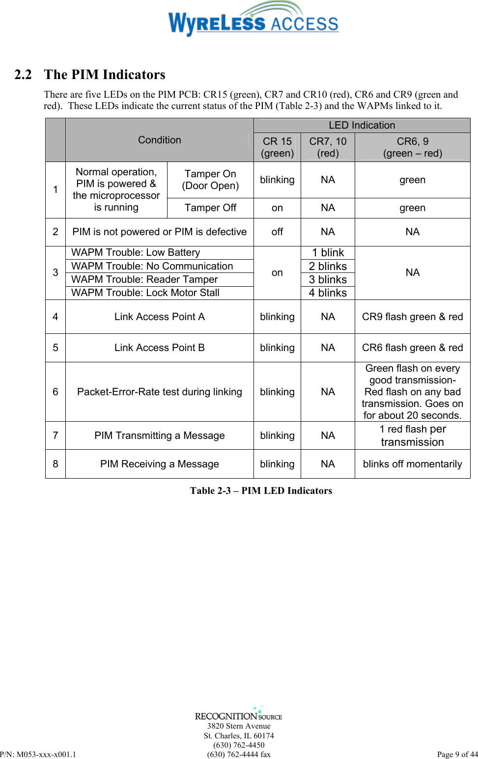      3820 Stern Avenue   St. Charles, IL 60174  (630) 762-4450 P/N: M053-xxx-x001.1  (630) 762-4444 fax  Page 9 of 44   2.2  The PIM Indicators There are five LEDs on the PIM PCB: CR15 (green), CR7 and CR10 (red), CR6 and CR9 (green and red).  These LEDs indicate the current status of the PIM (Table 2-3) and the WAPMs linked to it. LED Indication  Condition  CR 15 (green) CR7, 10 (red) CR6, 9 (green – red) Tamper On (Door Open)  blinking NA  green 1 Normal operation, PIM is powered &amp; the microprocessor is running  Tamper Off  on  NA  green 2  PIM is not powered or PIM is defective  off  NA  NA WAPM Trouble: Low Battery  1 blink WAPM Trouble: No Communication  2 blinks WAPM Trouble: Reader Tamper  3 blinks 3 WAPM Trouble: Lock Motor Stall on 4 blinks NA 4  Link Access Point A  blinking  NA  CR9 flash green &amp; red 5  Link Access Point B  blinking  NA  CR6 flash green &amp; red 6  Packet-Error-Rate test during linking  blinking  NA Green flash on every good transmission- Red flash on any bad transmission. Goes on for about 20 seconds. 7  PIM Transmitting a Message  blinking  NA  1 red flash per transmission 8  PIM Receiving a Message  blinking  NA  blinks off momentarily Table 2-3 – PIM LED Indicators   