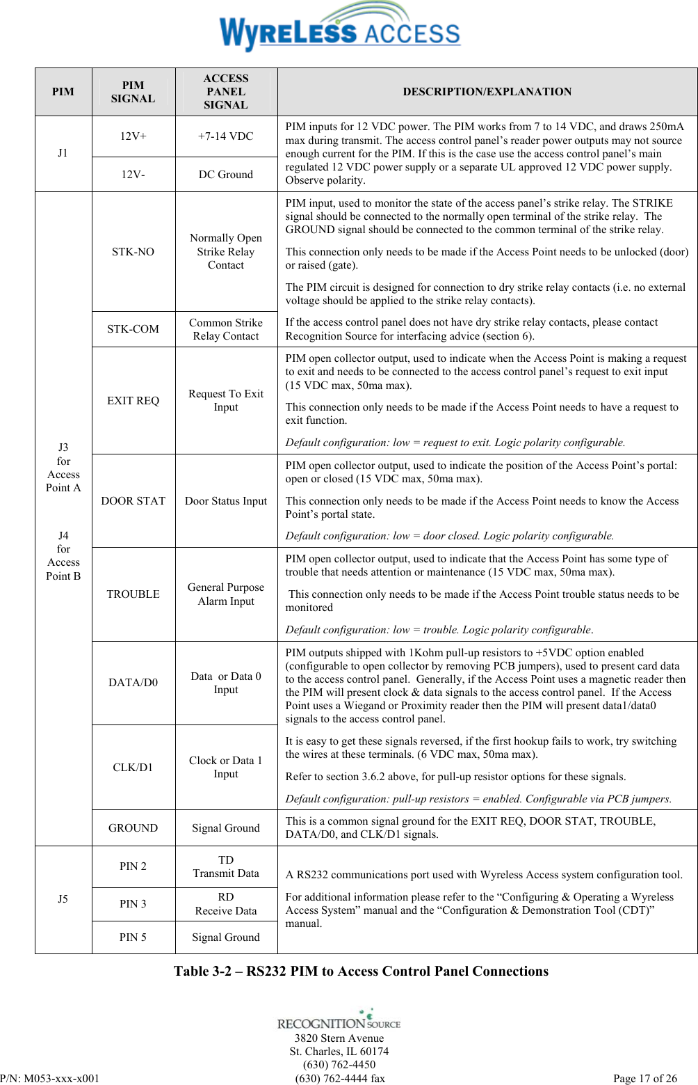    3820 Stern Avenue St. Charles, IL 60174 (630) 762-4450 P/N: M053-xxx-x001  (630) 762-4444 fax   Page 17 of 26 PIM  PIM SIGNAL ACCESS PANEL SIGNAL DESCRIPTION/EXPLANATION 12V+ +7-14 VDC J1 12V- DC Ground PIM inputs for 12 VDC power. The PIM works from 7 to 14 VDC, and draws 250mA max during transmit. The access control panel’s reader power outputs may not source enough current for the PIM. If this is the case use the access control panel’s main regulated 12 VDC power supply or a separate UL approved 12 VDC power supply. Observe polarity. STK-NO Normally Open Strike Relay Contact STK-COM  Common Strike Relay Contact PIM input, used to monitor the state of the access panel’s strike relay. The STRIKE signal should be connected to the normally open terminal of the strike relay.  The GROUND signal should be connected to the common terminal of the strike relay. This connection only needs to be made if the Access Point needs to be unlocked (door) or raised (gate). The PIM circuit is designed for connection to dry strike relay contacts (i.e. no external voltage should be applied to the strike relay contacts). If the access control panel does not have dry strike relay contacts, please contact Recognition Source for interfacing advice (section 6). EXIT REQ  Request To Exit Input PIM open collector output, used to indicate when the Access Point is making a request to exit and needs to be connected to the access control panel’s request to exit input      (15 VDC max, 50ma max). This connection only needs to be made if the Access Point needs to have a request to exit function. Default configuration: low = request to exit. Logic polarity configurable. DOOR STAT  Door Status Input PIM open collector output, used to indicate the position of the Access Point’s portal: open or closed (15 VDC max, 50ma max). This connection only needs to be made if the Access Point needs to know the Access Point’s portal state.  Default configuration: low = door closed. Logic polarity configurable. TROUBLE  General Purpose Alarm Input PIM open collector output, used to indicate that the Access Point has some type of trouble that needs attention or maintenance (15 VDC max, 50ma max).  This connection only needs to be made if the Access Point trouble status needs to be monitored Default configuration: low = trouble. Logic polarity configurable. DATA/D0  Data  or Data 0 Input CLK/D1  Clock or Data 1 Input PIM outputs shipped with 1Kohm pull-up resistors to +5VDC option enabled (configurable to open collector by removing PCB jumpers), used to present card data to the access control panel.  Generally, if the Access Point uses a magnetic reader then the PIM will present clock &amp; data signals to the access control panel.  If the Access Point uses a Wiegand or Proximity reader then the PIM will present data1/data0 signals to the access control panel. It is easy to get these signals reversed, if the first hookup fails to work, try switching the wires at these terminals. (6 VDC max, 50ma max). Refer to section 3.6.2 above, for pull-up resistor options for these signals. Default configuration: pull-up resistors = enabled. Configurable via PCB jumpers. J3 for Access Point A J4 for Access Point B  GROUND Signal Ground This is a common signal ground for the EXIT REQ, DOOR STAT, TROUBLE, DATA/D0, and CLK/D1 signals. PIN 2  TD  Transmit Data PIN 3  RD Receive Data J5 PIN 5  Signal Ground A RS232 communications port used with Wyreless Access system configuration tool.  For additional information please refer to the “Configuring &amp; Operating a Wyreless Access System” manual and the “Configuration &amp; Demonstration Tool (CDT)” manual. Table 3-2 – RS232 PIM to Access Control Panel Connections 