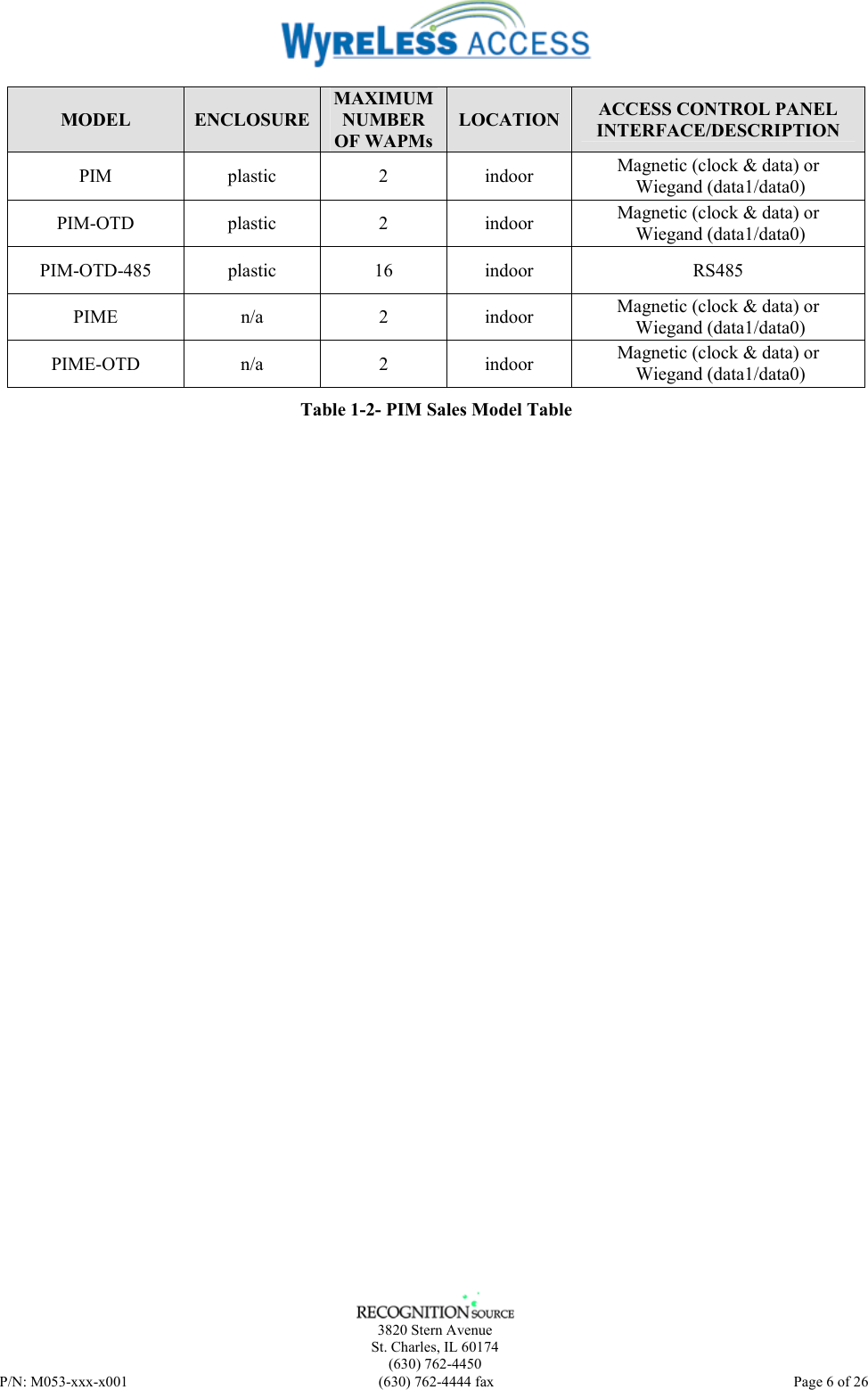    3820 Stern Avenue St. Charles, IL 60174 (630) 762-4450 P/N: M053-xxx-x001  (630) 762-4444 fax   Page 6 of 26 MODEL  ENCLOSURE MAXIMUM NUMBER OF WAPMs LOCATION  ACCESS CONTROL PANEL INTERFACE/DESCRIPTION PIM plastic 2 indoor Magnetic (clock &amp; data) or  Wiegand (data1/data0) PIM-OTD plastic  2  indoor Magnetic (clock &amp; data) or  Wiegand (data1/data0) PIM-OTD-485 plastic  16  indoor  RS485 PIME n/a 2 indoor Magnetic (clock &amp; data) or  Wiegand (data1/data0) PIME-OTD n/a  2 indoor Magnetic (clock &amp; data) or  Wiegand (data1/data0) Table 1-2- PIM Sales Model Table 