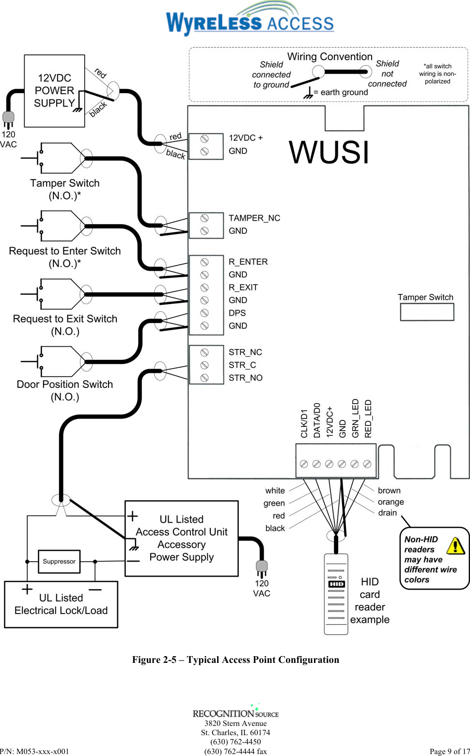    3820 Stern Avenue St. Charles, IL 60174 (630) 762-4450 P/N: M053-xxx-x001  (630) 762-4444 fax   Page 9 of 17   Figure 2-5 – Typical Access Point Configuration 