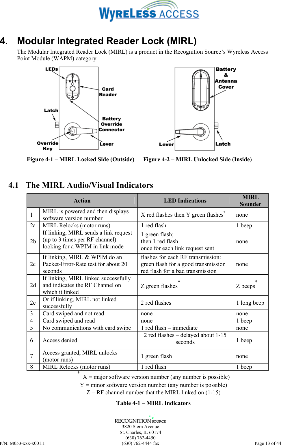      3820 Stern Avenue   St. Charles, IL 60174  (630) 762-4450 P/N: M053-xxx-x001.1  (630) 762-4444 fax  Page 13 of 44  4.  Modular Integrated Reader Lock (MIRL) The Modular Integrated Reader Lock (MIRL) is a product in the Recognition Source’s Wyreless Access Point Module (WAPM) category.  Figure 4-1 – MIRL Locked Side (Outside)  Figure 4-2 – MIRL Unlocked Side (Inside)   4.1  The MIRL Audio/Visual Indicators Action  LED Indications  MIRL Sounder 1  MIRL is powered and then displays software version number  X red flashes then Y green flashes* none 2a  MIRL Relocks (motor runs)  1 red flash  1 beep 2b If linking, MIRL sends a link request (up to 3 times per RF channel) looking for a WPIM in link mode 1 green flash; then 1 red flash once for each link request sent none 2c If linking, MIRL &amp; WPIM do an Packet-Error-Rate test for about 20 seconds flashes for each RF transmission: green flash for a good transmission red flash for a bad transmission none 2d If linking, MIRL linked successfully and indicates the RF Channel on which it linked Z green flashes* Z beeps* 2e  Or if linking, MIRL not linked successfully  2 red flashes  1 long beep 3  Card swiped and not read  none  none 4  Card swiped and read  none  1 beep 5  No communications with card swipe  1 red flash – immediate  none 6 Access denied  2 red flashes – delayed about 1-15 seconds  1 beep 7  Access granted, MIRL unlocks (motor runs)  1 green flash  none 8  MIRL Relocks (motor runs)  1 red flash  1 beep *  X = major software version number (any number is possible) Y = minor software version number (any number is possible) Z = RF channel number that the MIRL linked on (1-15) Table 4-1 – MIRL Indicators 