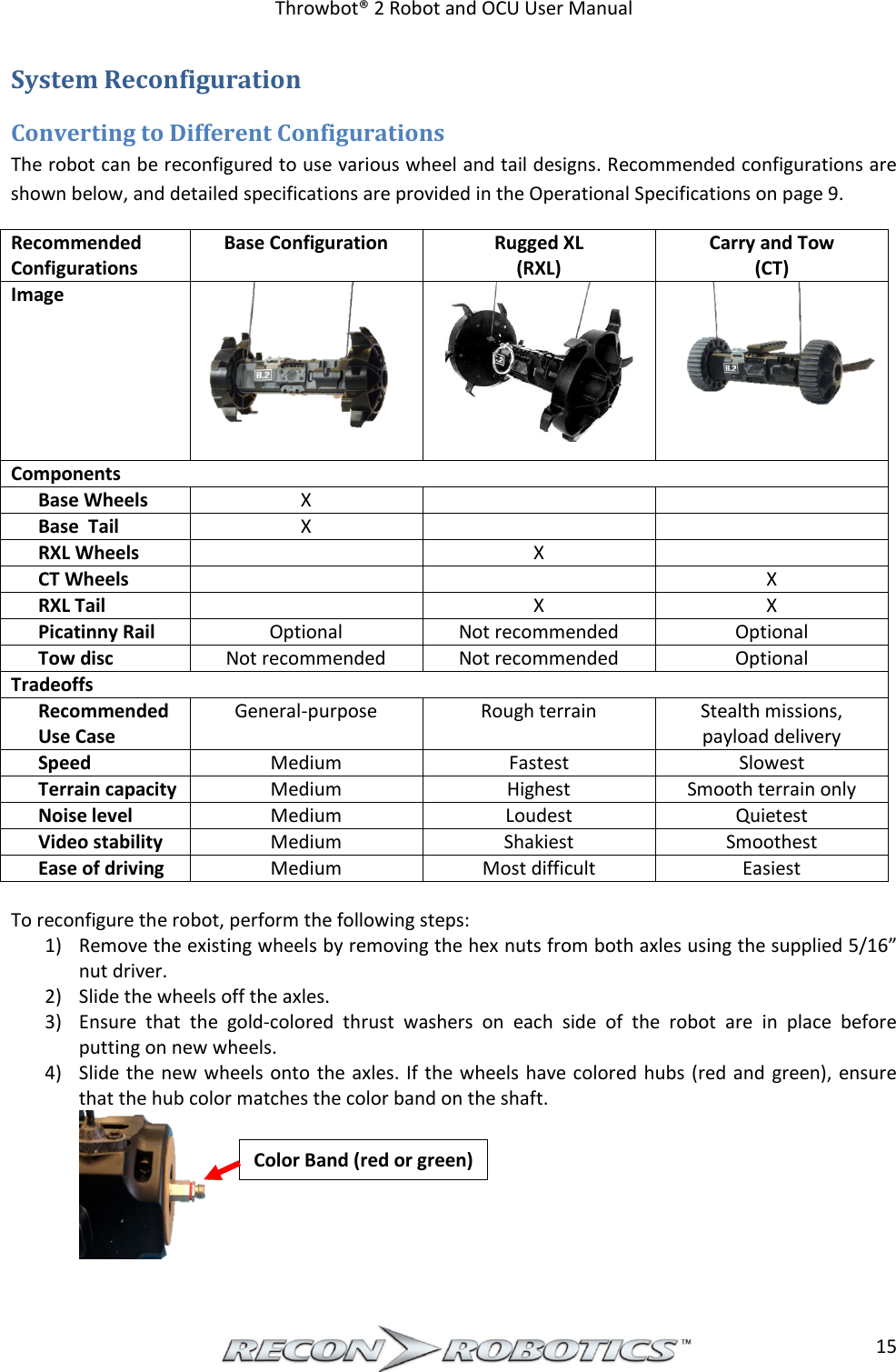 Page 16 of ReconRobotics RSK2018-01 Throwbot 2 User Manual Rev 1 1