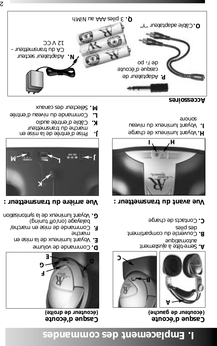 2I. Emplacement des commandesO.C&acirc;ble adaptateur &ldquo;Y&rdquo;Casque d&rsquo;&eacute;coute(&eacute;couteur de gauche)A. Serre-t&ecirc;te &agrave; ajustementautomatiqueB. Couvercle du compartiment des pilesC. Contacts de chargeCasque d&rsquo;&eacute;coute(&eacute;couteur de droite)BFDEGIJLKVue avant du transmetteur :H.Voyant lumineux de chargeI. Voyant lumineux du niveausonoreJ. Prise d&rsquo;entr&eacute;e de la mise enmarche du transmetteurK. C&acirc;ble d&rsquo;entr&eacute;e audioL. Commande du niveau d&rsquo;entr&eacute;eM. S&eacute;lecteur des canauxN. Adaptateur secteur CA du transmetteur &ndash; 12 V CCJLMKGHIQ. 3 piles AAA au NiMhCAD. Commande de volume E. Voyant lumineux de la mise enmarcheF. Commande de mise en marche/balayage (on/off tuning)G. Voyant lumineux de la syntonisationVue arri&egrave;re du transmetteur :AccessoiresP. Adaptateur de casque d&rsquo;&eacute;coute de 1/4po