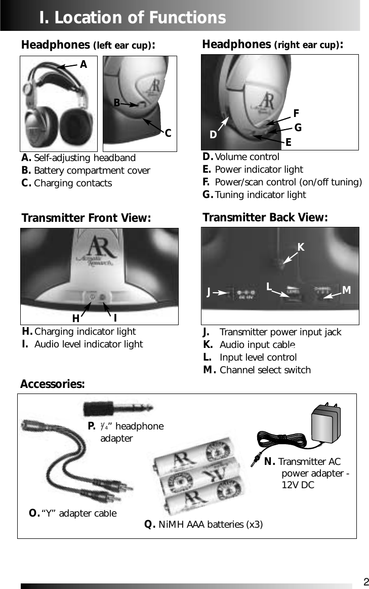 J. Transmitter power input jackK. Audio input cable L. Input level controlM. Channel select switch 2I. Location of FunctionsO.&ldquo;Y&rdquo; adapter cableHeadphones (left ear cup):A. Self-adjusting headbandB. Battery compartment coverC. Charging contactsHeadphones (right ear cup):D.Volume control E. Power indicator lightF. Power/scan control (on/off tuning)G.Tuning indicator lightBFDEGAccessories:Transmitter Front View:H.Charging indicator lightI. Audio level indicator lightTransmitter Back View:N. Transmitter AC power adapter - 12V DCP. 1/4&rdquo; headphone adapterJLMKGHIQ. NiMH AAA batteries (x3)CA