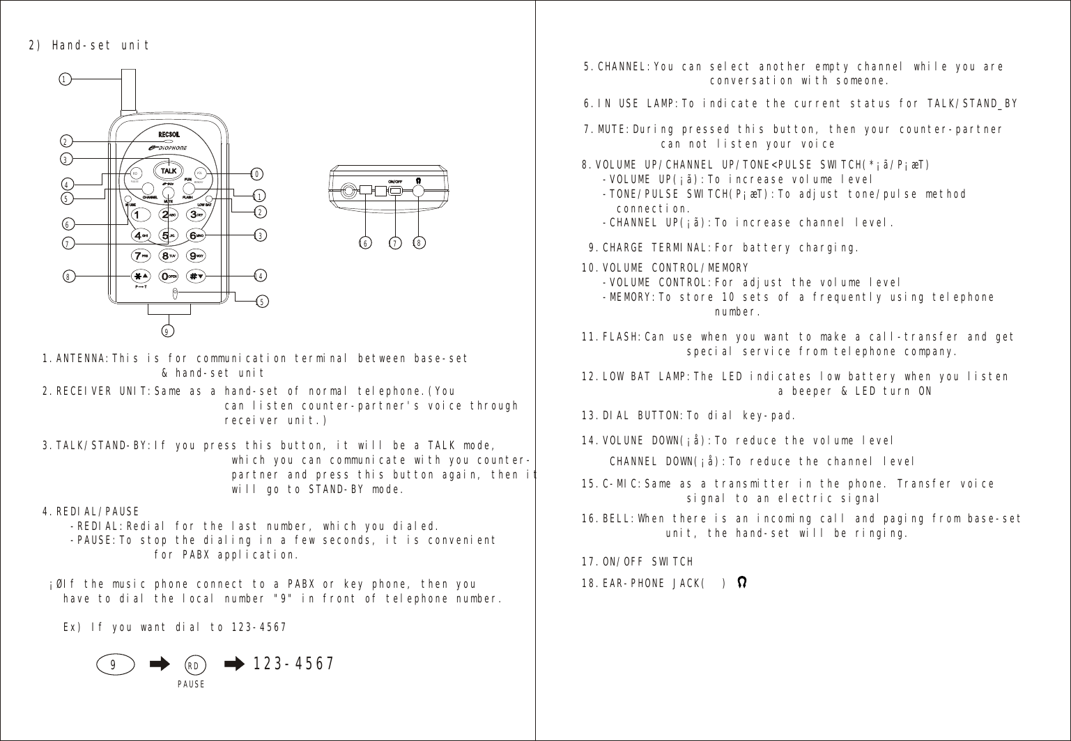 2) Hand-set unitMEMORYPAUSERD VOL12345678151412111016 17 181391.ANTENNA:This is for communication terminal between base-set                 &amp; hand-set unit                             8.VOLUME UP/CHANNEL UP/TONE&lt;PULSE SWITCH(*¡ã/P¡æT)   -VOLUME UP(¡ã):To increase volume level   -TONE/PULSE SWITCH(P¡æT):To adjust tone/pulse method     connection.   -CHANNEL UP(¡ã):To increase channel level.                              9.CHARGE TERMINAL:For battery charging.                             13.DIAL BUTTON:To dial key-pad.                             14.VOLUNE DOWN(¡å):To reduce the volume level                                 CHANNEL DOWN(¡å):To reduce the channel level                             15.C-MIC:Same as a transmitter in the phone. Transfer voice                signal to an electric signal                              16.BELL:When there is an incoming call and paging from base-set            unit, the hand-set will be ringing.                           17.ON/OFF SWITCH                             18.EAR-PHONE JACK(  )12.LOW BAT LAMP:The LED indicates low battery when you listen                             a beeper &amp; LED turn ON                             11.FLASH:Can use when you want to make a call-transfer and get               special service from telephone company.10.VOLUME CONTROL/MEMORY   -VOLUME CONTROL:For adjust the volume level   -MEMORY:To store 10 sets of a frequently using telephone                   number.                             7.MUTE:During pressed this button, then your counter-partner           can not listen your voice                             4.REDIAL/PAUSE     -REDIAL:Redial for the last number, which you dialed.    -PAUSE:To stop the dialing in a few seconds, it is convenient                for PABX application. ¡ØIf the music phone connect to a PABX or key phone, then you   have to dial the local number &quot;9&quot; in front of telephone number.      Ex) If you want dial to 123-4567                              2.RECEIVER UNIT:Same as a hand-set of normal telephone.(You                           can listen counter-partner&apos;s voice through                            receiver unit.)3.TALK/STAND-BY:If you press this button, it will be a TALK mode,                           which you can communicate with you counter-                           partner and press this button again, then it                           will go to STAND-BY mode.9RDPAUSE 123-45676.IN USE LAMP:To indicate the current status for TALK/STAND_BY                             5.CHANNEL:You can select another empty channel while you are                  conversation with someone.                             