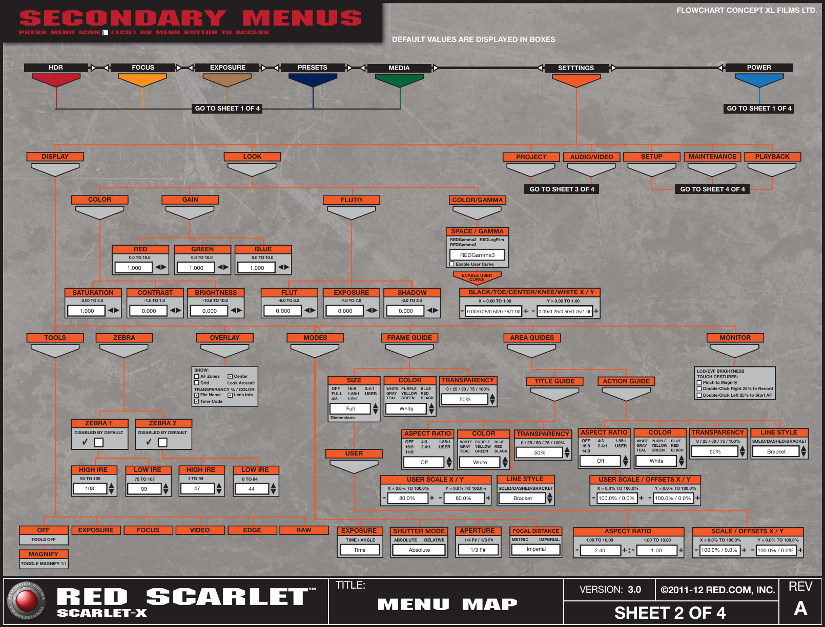 Page 2 of 4 - Red-Digital-Cinema Red-Digital-Cinema-Scarlet-X-3-0-Menu-Map- RED SCARLET-X™ MENU MAP - V3.0.0 Rev-A  Red-digital-cinema-scarlet-x-3-0-menu-map