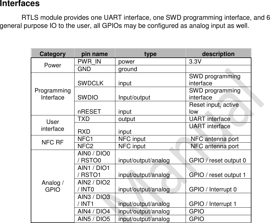   Interfaces RTLS module provides one UART interface, one SWD programming interface, and 6 general purpose IO to the user, all GPIOs may be configured as analog input as well.   Category pin name type description Power PWR_IN power 3.3V GND ground   Programming Interface SWDCLK input SWD programming interface SWDIO Input/output SWD programming interface nRESET input Reset input, active low User interface TXD output UART interface RXD input UART interface NFC RF NFC1 NFC input  NFC antenna port NFC2 NFC input  NFC antenna port Analog / GPIO AIN0 / DIO0 / RSTO0 input/output/analog GPIO / reset output 0 AIN1 / DIO1 / RSTO1 input/output/analog GPIO / reset output 1 AIN2 / DIO2 / INT0 input/output/analog GPIO / Interrupt 0 AIN3 / DIO3 / INT1 input/output/analog GPIO / Interrupt 1 AIN4 / DIO4  input/output/analog GPIO AIN5 / DIO5  input/output/analog GPIO              