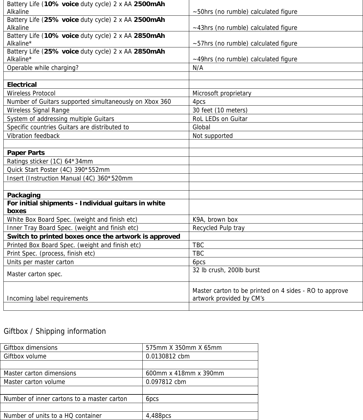 Battery Life (10% voice duty cycle) 2 x AA 2500mAh Alkaline  ~50hrs (no rumble) calculated figure Battery Life (25% voice duty cycle) 2 x AA 2500mAh Alkaline  ~43hrs (no rumble) calculated figure Battery Life (10% voice duty cycle) 2 x AA 2850mAh Alkaline*  ~57hrs (no rumble) calculated figure Battery Life (25% voice duty cycle) 2 x AA 2850mAh Alkaline*  ~49hrs (no rumble) calculated figure Operable while charging?  N/A      Electrical     Wireless Protocol  Microsoft proprietary  Number of Guitars supported simultaneously on Xbox 360  4pcs Wireless Signal Range  30 feet (10 meters) System of addressing multiple Guitars  RoL LEDs on Guitar Specific countries Guitars are distributed to  Global  Vibration feedback  Not supported   Paper Parts      Ratings sticker (1C) 64*34mm    Quick Start Poster (4C) 390*552mm    Insert (Instruction Manual (4C) 360*520mm         Packaging     For initial shipments - Individual guitars in white boxes    White Box Board Spec. (weight and finish etc)  K9A, brown box Inner Tray Board Spec. (weight and finish etc)  Recycled Pulp tray Switch to printed boxes once the artwork is approved    Printed Box Board Spec. (weight and finish etc)  TBC Print Spec. (process, finish etc)  TBC Units per master carton  6pcs Master carton spec.  32 lb crush, 200lb burst  Incoming label requirements  Master carton to be printed on 4 sides - RO to approve artwork provided by CM’s     Giftbox / Shipping information  Giftbox dimensions   575mm X 350mm X 65mm  Giftbox volume  0.0130812 cbm   Master carton dimensions  600mm x 418mm x 390mm Master carton volume  0.097812 cbm   Number of inner cartons to a master carton  6pcs   Number of units to a HQ container  4,488pcs    