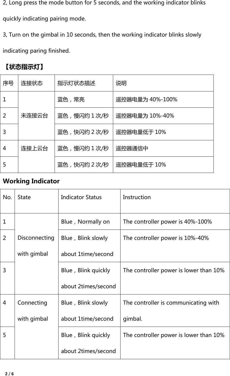  2 / 6 2, Long press the mode button for 5 seconds, and the working indicator blinks quickly indicating pairing mode. 3, Turn on the gimbal in 10 seconds, then the working indicator blinks slowly indicating paring finished. 【状态指示灯】 序号 连接状态 指示灯状态描述 说明 1  未连接云台 蓝色，常亮 遥控器电量为 40%-100% 2 蓝色，慢闪约 1次/秒 遥控器电量为 10%-40% 3 蓝色，快闪约 2次/秒 遥控器电量低于 10% 4 连接上云台 蓝色，慢闪约 1次/秒 遥控器通信中 5 蓝色，快闪约 2次/秒 遥控器电量低于 10% Working Indicator No. State Indicator Status Instruction 1  Disconnecting   with gimbal Blue，Normally on The controller power is 40%-100% 2 Blue，Blink slowly about 1time/second The controller power is 10%-40% 3 Blue，Blink quickly about 2times/second   The controller power is lower than 10% 4 Connecting   with gimbal Blue，Blink slowly about 1time/second The controller is communicating with   gimbal. 5 Blue，Blink quickly about 2times/second The controller power is lower than 10% 