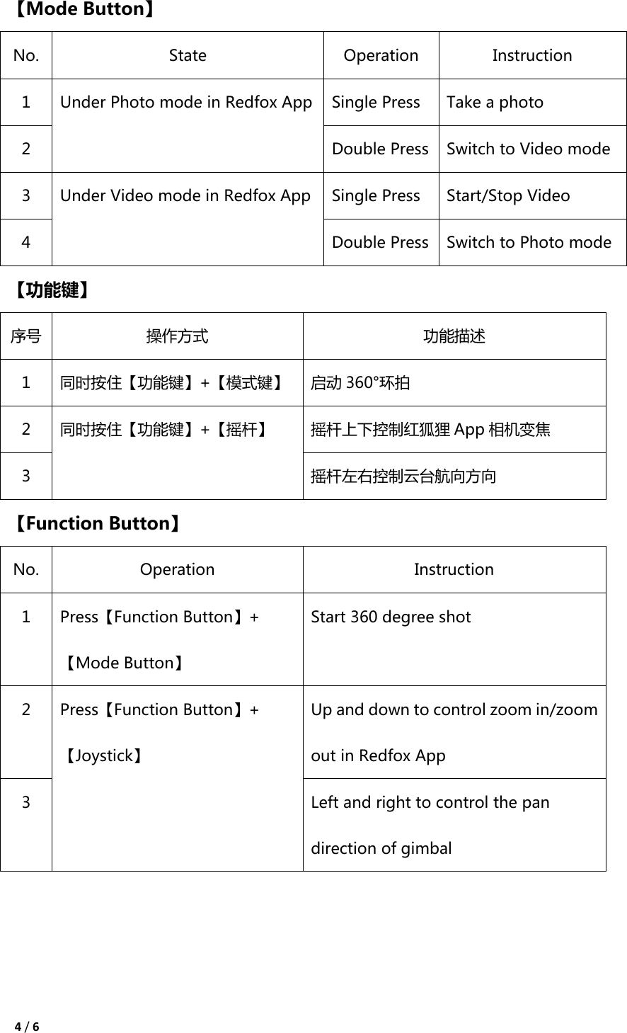  4 / 6  【Mode Button】 No. State Operation Instruction 1 Under Photo mode in Redfox App Single Press Take a photo 2 Double Press Switch to Video mode 3 Under Video mode in Redfox App Single Press Start/Stop Video 4 Double Press Switch to Photo mode 【功能键】 序号 操作方式 功能描述 1 同时按住【功能键】+【模式键】 启动 360°环拍 2 同时按住【功能键】+【摇杆】 摇杆上下控制红狐狸 App 相机变焦 3 摇杆左右控制云台航向方向 【Function Button】 No. Operation Instruction 1 Press【Function Button】+【Mode Button】 Start 360 degree shot 2 Press【Function Button】+【Joystick】 Up and down to control zoom in/zoom out in Redfox App 3 Left and right to control the pan direction of gimbal    