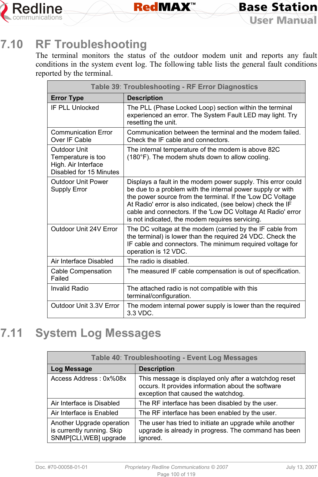  RedMAX™ Base Station User Manual   Doc. #70-00058-01-01  Proprietary Redline Communications © 2007  July 13, 2007 Page 100 of 119  7.10 RF Troubleshooting The terminal monitors the status of the outdoor modem unit and reports any fault conditions in the system event log. The following table lists the general fault conditions reported by the terminal. Table 39: Troubleshooting - RF Error Diagnostics Error Type  Description IF PLL Unlocked  The PLL (Phase Locked Loop) section within the terminal experienced an error. The System Fault LED may light. Try resetting the unit. Communication Error Over IF Cable Communication between the terminal and the modem failed. Check the IF cable and connectors. Outdoor Unit Temperature is too High. Air Interface Disabled for 15 Minutes The internal temperature of the modem is above 82C (180°F). The modem shuts down to allow cooling. Outdoor Unit Power Supply Error Displays a fault in the modem power supply. This error could be due to a problem with the internal power supply or with the power source from the terminal. If the &apos;Low DC Voltage At Radio&apos; error is also indicated, (see below) check the IF cable and connectors. If the &apos;Low DC Voltage At Radio&apos; error is not indicated, the modem requires servicing. Outdoor Unit 24V Error  The DC voltage at the modem (carried by the IF cable from the terminal) is lower than the required 24 VDC. Check the IF cable and connectors. The minimum required voltage for operation is 12 VDC. Air Interface Disabled  The radio is disabled. Cable Compensation Failed The measured IF cable compensation is out of specification. Invalid Radio  The attached radio is not compatible with this terminal/configuration. Outdoor Unit 3.3V Error  The modem internal power supply is lower than the required 3.3 VDC.    7.11 System Log Messages  Table 40: Troubleshooting - Event Log Messages Log Message  Description Access Address : 0x%08x  This message is displayed only after a watchdog reset occurs. It provides information about the software exception that caused the watchdog. Air Interface is Disabled  The RF interface has been disabled by the user. Air Interface is Enabled  The RF interface has been enabled by the user. Another Upgrade operation is currently running. Skip SNMP[CLI,WEB] upgrade The user has tried to initiate an upgrade while another upgrade is already in progress. The command has been ignored. 