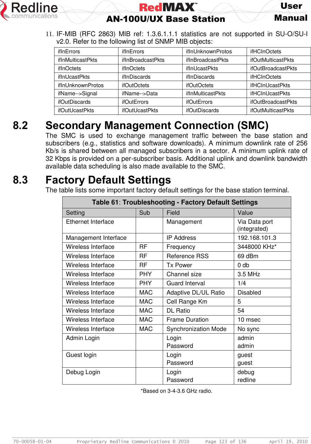     User  AN-100U/UX Base Station Manual   70-00058-01-04  Proprietary Redline Communications © 2010   Page 123 of 136  April 19, 2010 11. IF-MIB  (RFC  2863)  MIB  ref:  1.3.6.1.1.1  statistics  are  not  supported  in  SU-O/SU-I v2.0. Refer to the following list of SNMP MIB objects: ifInErrors ifInErrors ifInUnknownProtos ifHCInOctets ifInMulticastPkts ifInBroadcastPkts ifInBroadcastPkts ifOutMulticastPkts ifInOctets ifInOctets ifInUcastPkts ifOutBroadcastPkts ifInUcastPkts ifInDiscards ifInDiscards ifHCInOctets ifInUnknownProtos ifOutOctets ifOutOctets ifHCInUcastPkts ifName--&gt;Signal ifName--&gt;Data ifInMulticastPkts ifHCInUcastPkts ifOutDiscards ifOutErrors ifOutErrors ifOutBroadcastPkts ifOutUcastPkts ifOutUcastPkts ifOutDiscards ifOutMulticastPkts  8.2 Secondary Management Connection (SMC) The  SMC  is  used  to  exchange  management  traffic  between  the  base  station  and subscribers (e.g., statistics and software downloads). A minimum downlink rate of 256 Kb/s is shared between all managed subscribers in a sector. A minimum uplink rate of 32 Kbps is provided on a per-subscriber basis. Additional uplink and downlink bandwidth available data scheduling is also made available to the SMC. 8.3 Factory Default Settings The table lists some important factory default settings for the base station terminal. Table 61: Troubleshooting - Factory Default Settings Setting Sub Field Value Ethernet Interface  Management Via Data port (integrated) Management Interface  IP Address 192.168.101.3 Wireless Interface RF Frequency 3448000 KHz* Wireless Interface RF Reference RSS 69 dBm Wireless Interface RF Tx Power 0 db Wireless Interface PHY Channel size 3.5 MHz Wireless Interface PHY Guard Interval 1/4 Wireless Interface MAC Adaptive DL/UL Ratio Disabled Wireless Interface MAC Cell Range Km 5  Wireless Interface MAC DL Ratio 54 Wireless Interface MAC Frame Duration 10 msec Wireless Interface MAC Synchronization Mode No sync Admin Login  Login Password admin admin Guest login  Login Password guest guest Debug Login  Login Password debug redline  *Based on 3-4-3.6 GHz radio. 