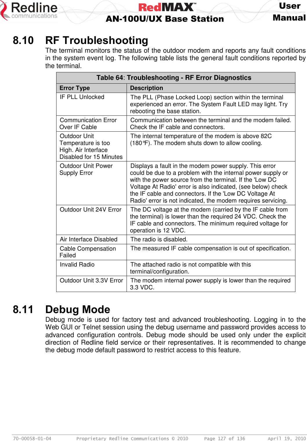     User  AN-100U/UX Base Station Manual   70-00058-01-04  Proprietary Redline Communications © 2010   Page 127 of 136  April 19, 2010  8.10 RF Troubleshooting The terminal monitors the status of the outdoor modem and reports any fault conditions in the system event log. The following table lists the general fault conditions reported by the terminal. Table 64: Troubleshooting - RF Error Diagnostics Error Type Description IF PLL Unlocked The PLL (Phase Locked Loop) section within the terminal experienced an error. The System Fault LED may light. Try rebooting the base station. Communication Error Over IF Cable Communication between the terminal and the modem failed. Check the IF cable and connectors. Outdoor Unit Temperature is too High. Air Interface Disabled for 15 Minutes The internal temperature of the modem is above 82C (180°F). The modem shuts down to allow cooling. Outdoor Unit Power Supply Error Displays a fault in the modem power supply. This error could be due to a problem with the internal power supply or with the power source from the terminal. If the &apos;Low DC Voltage At Radio&apos; error is also indicated, (see below) check the IF cable and connectors. If the &apos;Low DC Voltage At Radio&apos; error is not indicated, the modem requires servicing. Outdoor Unit 24V Error The DC voltage at the modem (carried by the IF cable from the terminal) is lower than the required 24 VDC. Check the IF cable and connectors. The minimum required voltage for operation is 12 VDC. Air Interface Disabled The radio is disabled. Cable Compensation Failed The measured IF cable compensation is out of specification. Invalid Radio The attached radio is not compatible with this terminal/configuration. Outdoor Unit 3.3V Error The modem internal power supply is lower than the required 3.3 VDC.   8.11 Debug Mode Debug mode is used for factory test and advanced troubleshooting. Logging  in to the Web GUI or Telnet session using the debug username and password provides access to advanced configuration  controls.  Debug  mode  should  be  used  only  under  the  explicit direction of Redline field service or their representatives. It is recommended to change the debug mode default password to restrict access to this feature. 