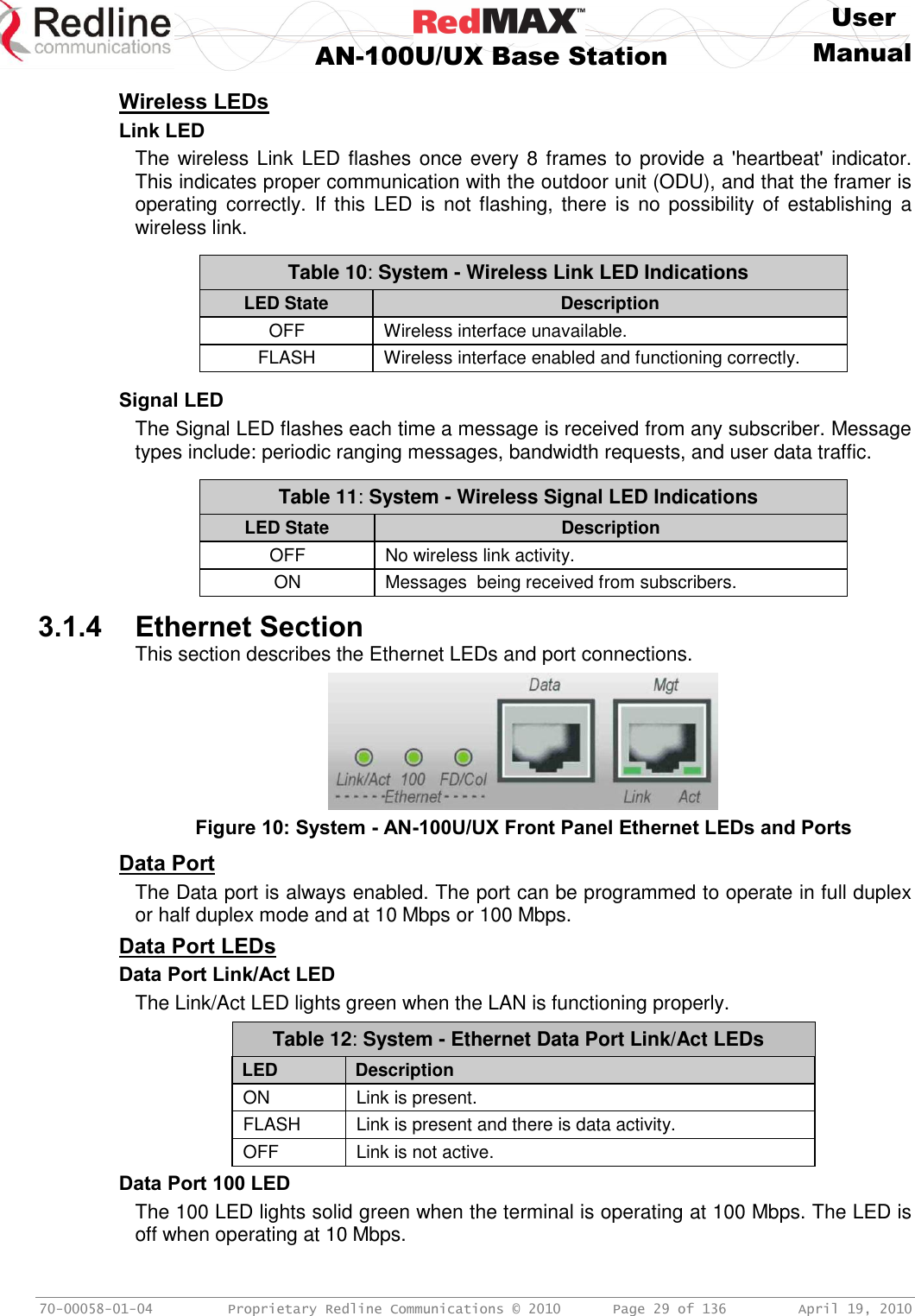     User  AN-100U/UX Base Station Manual   70-00058-01-04  Proprietary Redline Communications © 2010   Page 29 of 136  April 19, 2010 Wireless LEDs Link LED The wireless Link LED flashes once every 8 frames to provide a &apos;heartbeat&apos; indicator. This indicates proper communication with the outdoor unit (ODU), and that the framer is operating correctly. If this LED  is  not  flashing, there is  no possibility of  establishing a wireless link.  Table 10: System - Wireless Link LED Indications LED State Description OFF Wireless interface unavailable. FLASH Wireless interface enabled and functioning correctly.     Signal LED The Signal LED flashes each time a message is received from any subscriber. Message types include: periodic ranging messages, bandwidth requests, and user data traffic.  Table 11: System - Wireless Signal LED Indications LED State Description OFF No wireless link activity. ON Messages  being received from subscribers.  3.1.4 Ethernet Section This section describes the Ethernet LEDs and port connections.  Figure 10: System - AN-100U/UX Front Panel Ethernet LEDs and Ports Data Port The Data port is always enabled. The port can be programmed to operate in full duplex or half duplex mode and at 10 Mbps or 100 Mbps. Data Port LEDs Data Port Link/Act LED The Link/Act LED lights green when the LAN is functioning properly. Table 12: System - Ethernet Data Port Link/Act LEDs  LED Description ON Link is present. FLASH Link is present and there is data activity. OFF Link is not active. Data Port 100 LED The 100 LED lights solid green when the terminal is operating at 100 Mbps. The LED is off when operating at 10 Mbps.   
