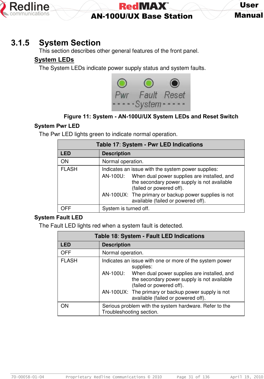     User  AN-100U/UX Base Station Manual   70-00058-01-04  Proprietary Redline Communications © 2010   Page 31 of 136  April 19, 2010   3.1.5 System Section This section describes other general features of the front panel. System LEDs The System LEDs indicate power supply status and system faults.  Figure 11: System - AN-100U/UX System LEDs and Reset Switch System Pwr LED The Pwr LED lights green to indicate normal operation.  Table 17: System - Pwr LED Indications LED Description ON Normal operation. FLASH Indicates an issue with the system power supplies: AN-100U:  When dual power supplies are installed, and the secondary power supply is not available (failed or powered off). AN-100UX:  The primary or backup power supplies is not available (failed or powered off). OFF System is turned off. System Fault LED The Fault LED lights red when a system fault is detected. Table 18: System - Fault LED Indications LED Description OFF Normal operation. FLASH Indicates an issue with one or more of the system power supplies: AN-100U:  When dual power supplies are installed, and the secondary power supply is not available (failed or powered off). AN-100UX:  The primary or backup power supply is not available (failed or powered off). ON Serious problem with the system hardware. Refer to the Troubleshooting section.   