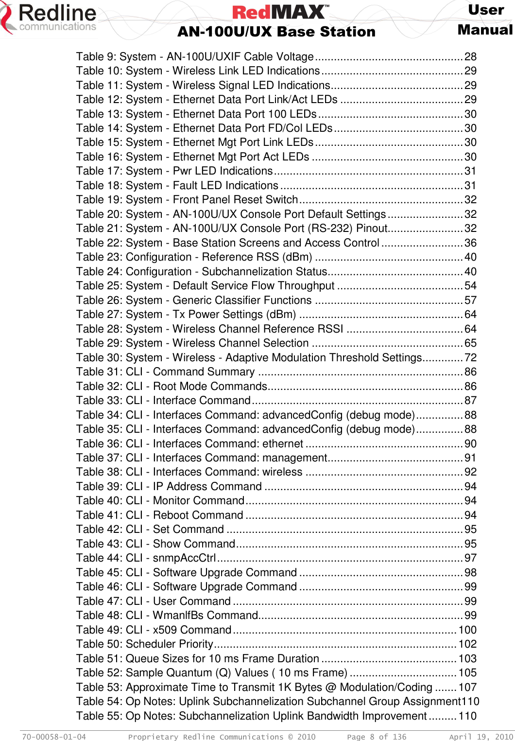    User  AN-100U/UX Base Station Manual   70-00058-01-04  Proprietary Redline Communications © 2010   Page 8 of 136  April 19, 2010 Table 9: System - AN-100U/UXIF Cable Voltage ............................................... 28 Table 10: System - Wireless Link LED Indications ............................................. 29 Table 11: System - Wireless Signal LED Indications .......................................... 29 Table 12: System - Ethernet Data Port Link/Act LEDs ....................................... 29 Table 13: System - Ethernet Data Port 100 LEDs .............................................. 30 Table 14: System - Ethernet Data Port FD/Col LEDs ......................................... 30 Table 15: System - Ethernet Mgt Port Link LEDs ............................................... 30 Table 16: System - Ethernet Mgt Port Act LEDs ................................................ 30 Table 17: System - Pwr LED Indications ............................................................ 31 Table 18: System - Fault LED Indications .......................................................... 31 Table 19: System - Front Panel Reset Switch .................................................... 32 Table 20: System - AN-100U/UX Console Port Default Settings ........................ 32 Table 21: System - AN-100U/UX Console Port (RS-232) Pinout........................ 32 Table 22: System - Base Station Screens and Access Control .......................... 36 Table 23: Configuration - Reference RSS (dBm) ............................................... 40 Table 24: Configuration - Subchannelization Status ........................................... 40 Table 25: System - Default Service Flow Throughput ........................................ 54 Table 26: System - Generic Classifier Functions ............................................... 57 Table 27: System - Tx Power Settings (dBm) .................................................... 64 Table 28: System - Wireless Channel Reference RSSI ..................................... 64 Table 29: System - Wireless Channel Selection ................................................ 65 Table 30: System - Wireless - Adaptive Modulation Threshold Settings ............. 72 Table 31: CLI - Command Summary ................................................................. 86 Table 32: CLI - Root Mode Commands .............................................................. 86 Table 33: CLI - Interface Command ................................................................... 87 Table 34: CLI - Interfaces Command: advancedConfig (debug mode) ............... 88 Table 35: CLI - Interfaces Command: advancedConfig (debug mode) ............... 88 Table 36: CLI - Interfaces Command: ethernet .................................................. 90 Table 37: CLI - Interfaces Command: management ........................................... 91 Table 38: CLI - Interfaces Command: wireless .................................................. 92 Table 39: CLI - IP Address Command ............................................................... 94 Table 40: CLI - Monitor Command ..................................................................... 94 Table 41: CLI - Reboot Command ..................................................................... 94 Table 42: CLI - Set Command ........................................................................... 95 Table 43: CLI - Show Command ........................................................................ 95 Table 44: CLI - snmpAccCtrl .............................................................................. 97 Table 45: CLI - Software Upgrade Command .................................................... 98 Table 46: CLI - Software Upgrade Command .................................................... 99 Table 47: CLI - User Command ......................................................................... 99 Table 48: CLI - WmanlfBs Command................................................................. 99 Table 49: CLI - x509 Command ....................................................................... 100 Table 50: Scheduler Priority ............................................................................. 102 Table 51: Queue Sizes for 10 ms Frame Duration ........................................... 103 Table 52: Sample Quantum (Q) Values ( 10 ms Frame) .................................. 105 Table 53: Approximate Time to Transmit 1K Bytes @ Modulation/Coding ....... 107 Table 54: Op Notes: Uplink Subchannelization Subchannel Group Assignment110 Table 55: Op Notes: Subchannelization Uplink Bandwidth Improvement ......... 110 