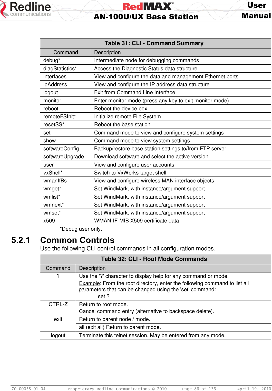     User  AN-100U/UX Base Station Manual   70-00058-01-04  Proprietary Redline Communications © 2010   Page 86 of 136  April 19, 2010   Table 31: CLI - Command Summary Command Description debug* Intermediate node for debugging commands diagStatistics* Access the Diagnostic Status data structure interfaces View and configure the data and management Ethernet ports ipAddress View and configure the IP address data structure logout Exit from Command Line Interface monitor Enter monitor mode (press any key to exit monitor mode) reboot Reboot the device box. remoteFSInit* Initialize remote File System resetSS* Reboot the base station  set Command mode to view and configure system settings show Command mode to view system settings softwareConfig Backup/restore base station settings to/from FTP server softwareUpgrade Download software and select the active version user View and configure user accounts vxShell* Switch to VxWorks target shell wmanIfBs View and configure wireless MAN interface objects wmget* Set WindMark, with instance/argument support wmlist* Set WindMark, with instance/argument support wmnext* Set WindMark, with instance/argument support wmset* Set WindMark, with instance/argument support x509 WMAN-IF-MIB X509 certificate data *Debug user only. 5.2.1 Common Controls Use the following CLI control commands in all configuration modes. Table 32: CLI - Root Mode Commands Command Description ? Use the &apos;?&apos; character to display help for any command or mode. Example: From the root directory, enter the following command to list all parameters that can be changed using the &apos;set&apos; command:   set ? CTRL-Z Return to root mode. Cancel command entry (alternative to backspace delete). exit  Return to parent node / mode. all (exit all) Return to parent mode. logout Terminate this telnet session. May be entered from any mode.  